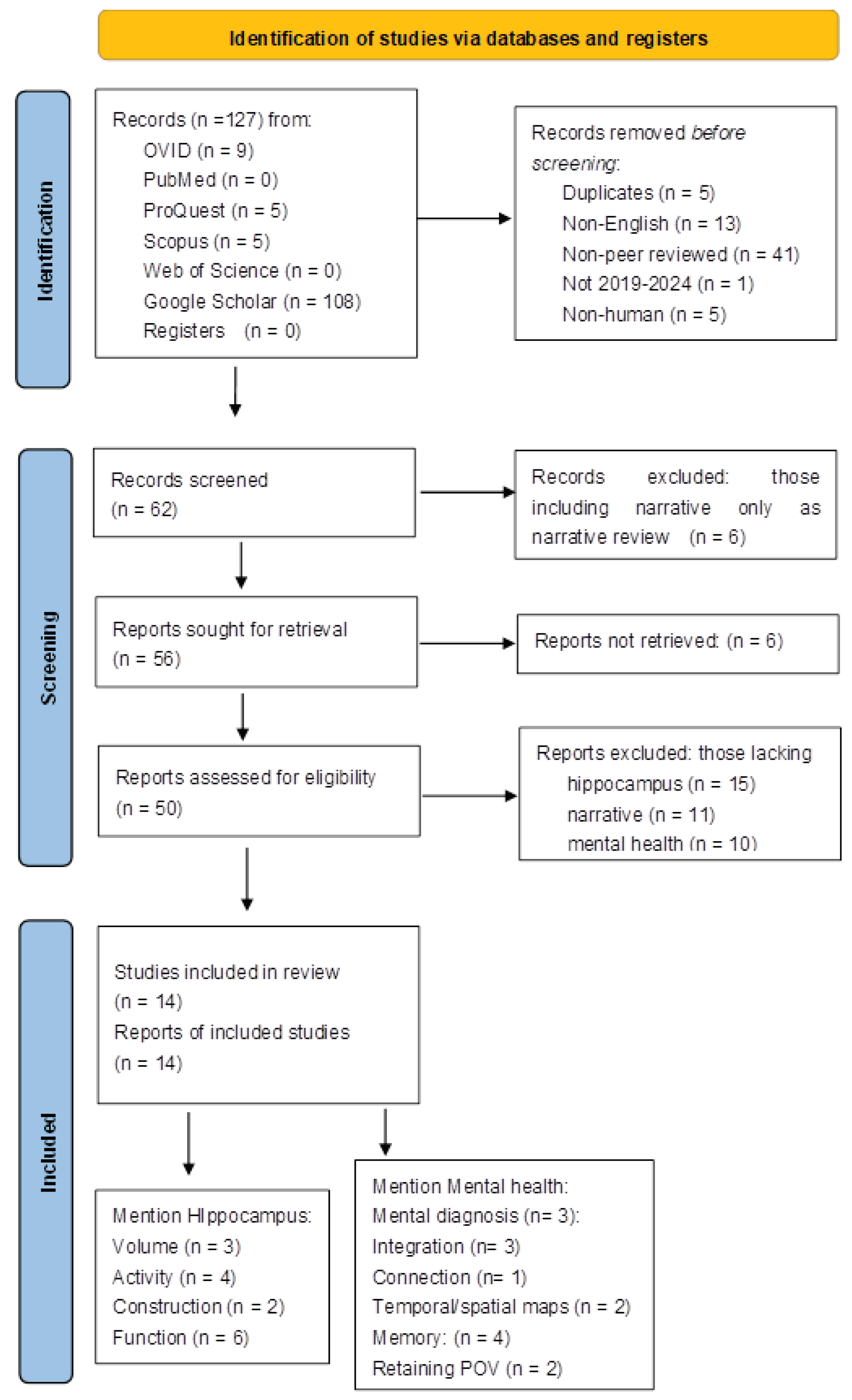 Preprints 85510 g001