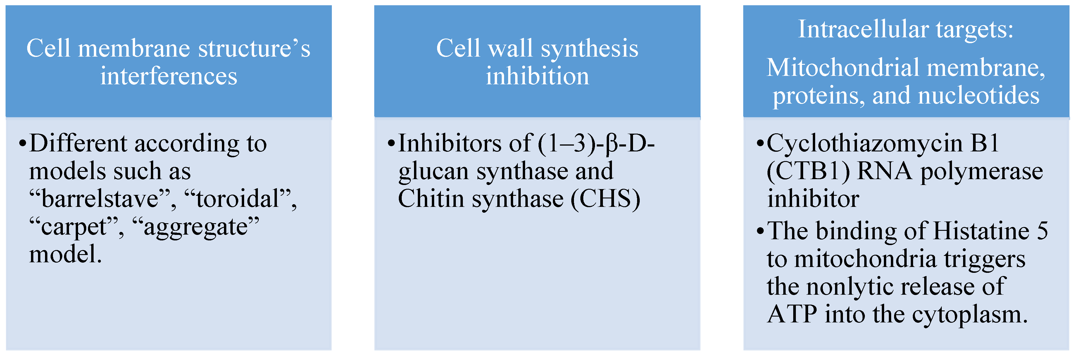 Preprints 76453 g001