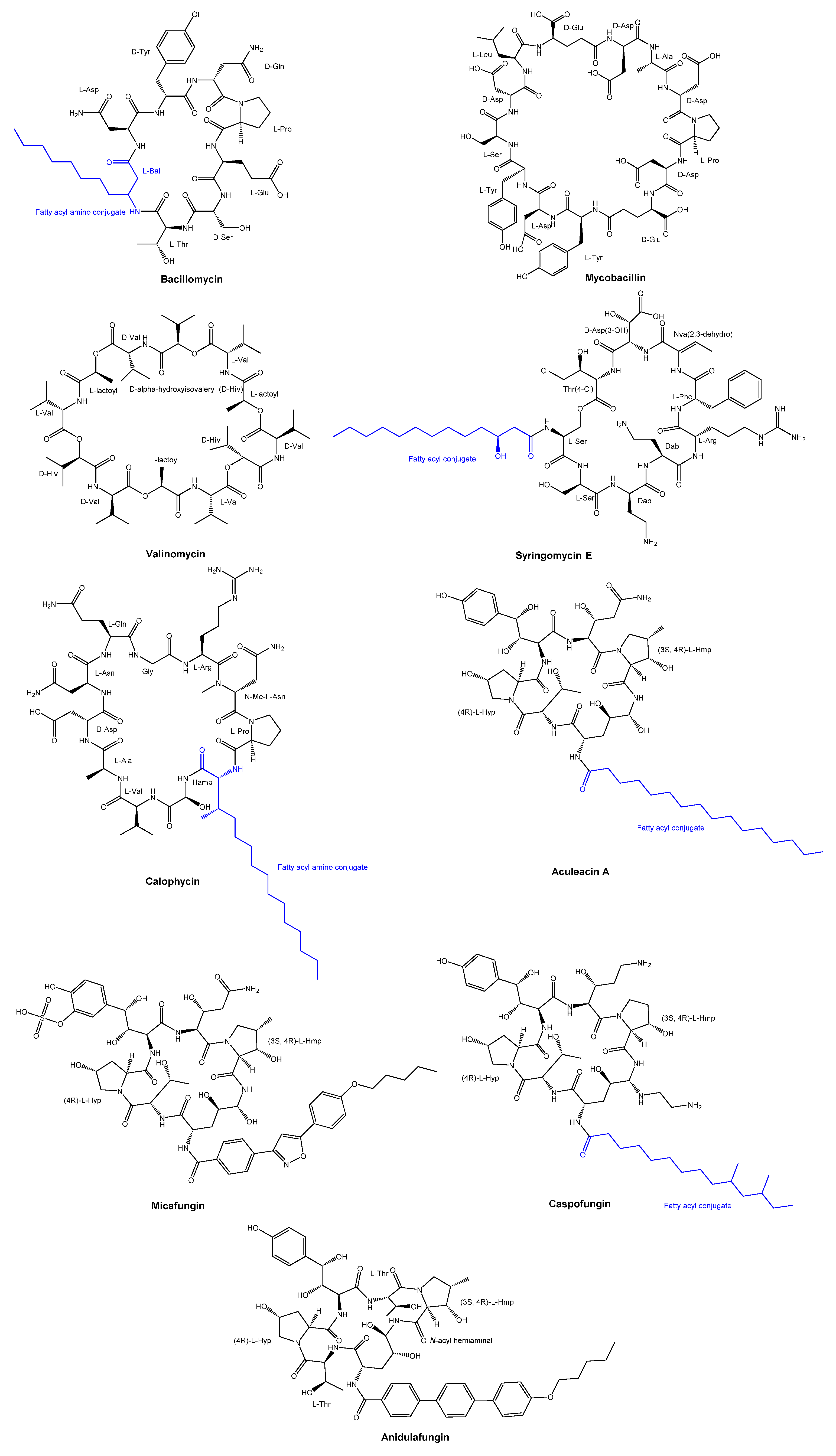 Preprints 76453 g002