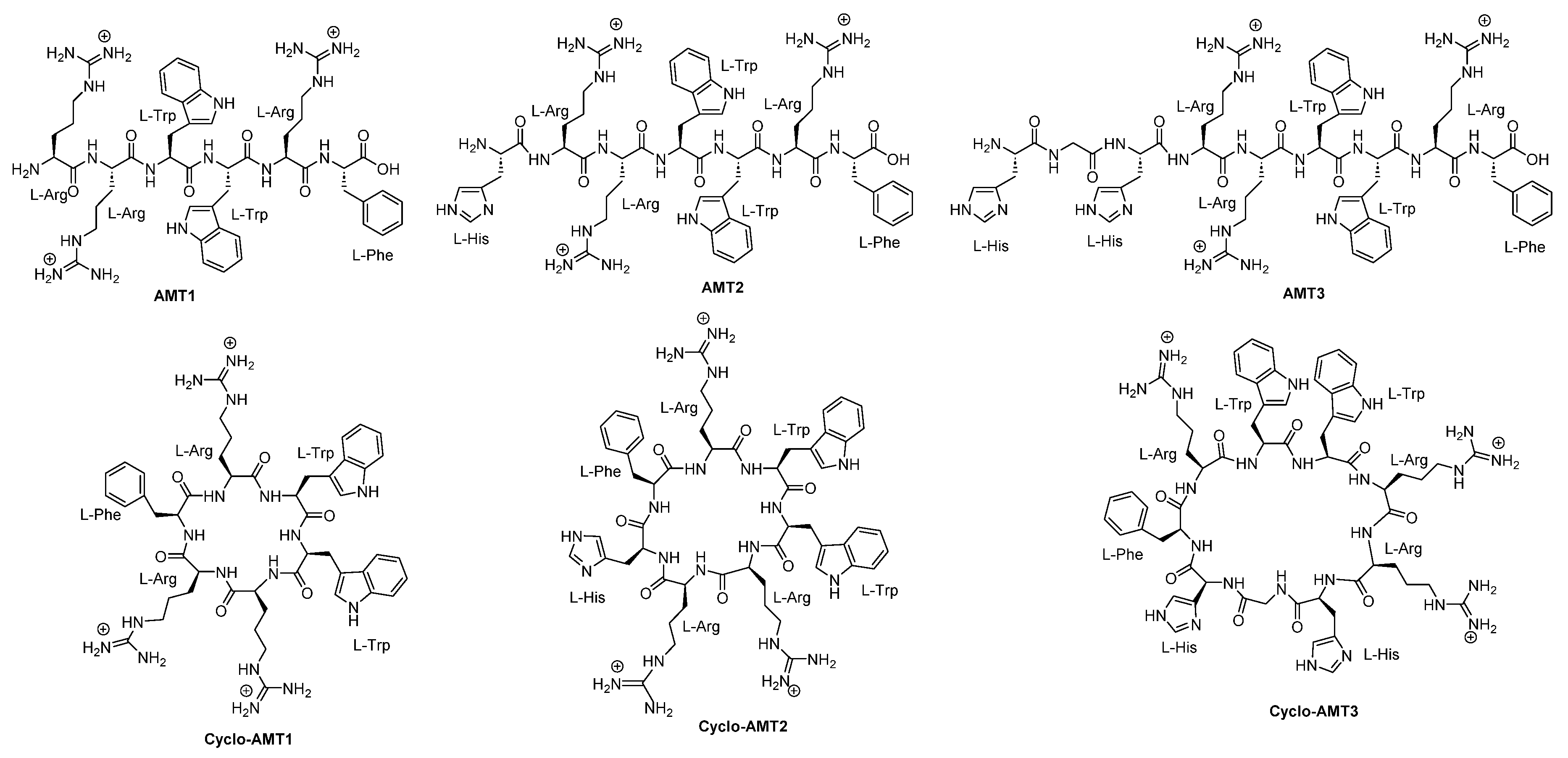 Preprints 76453 g011