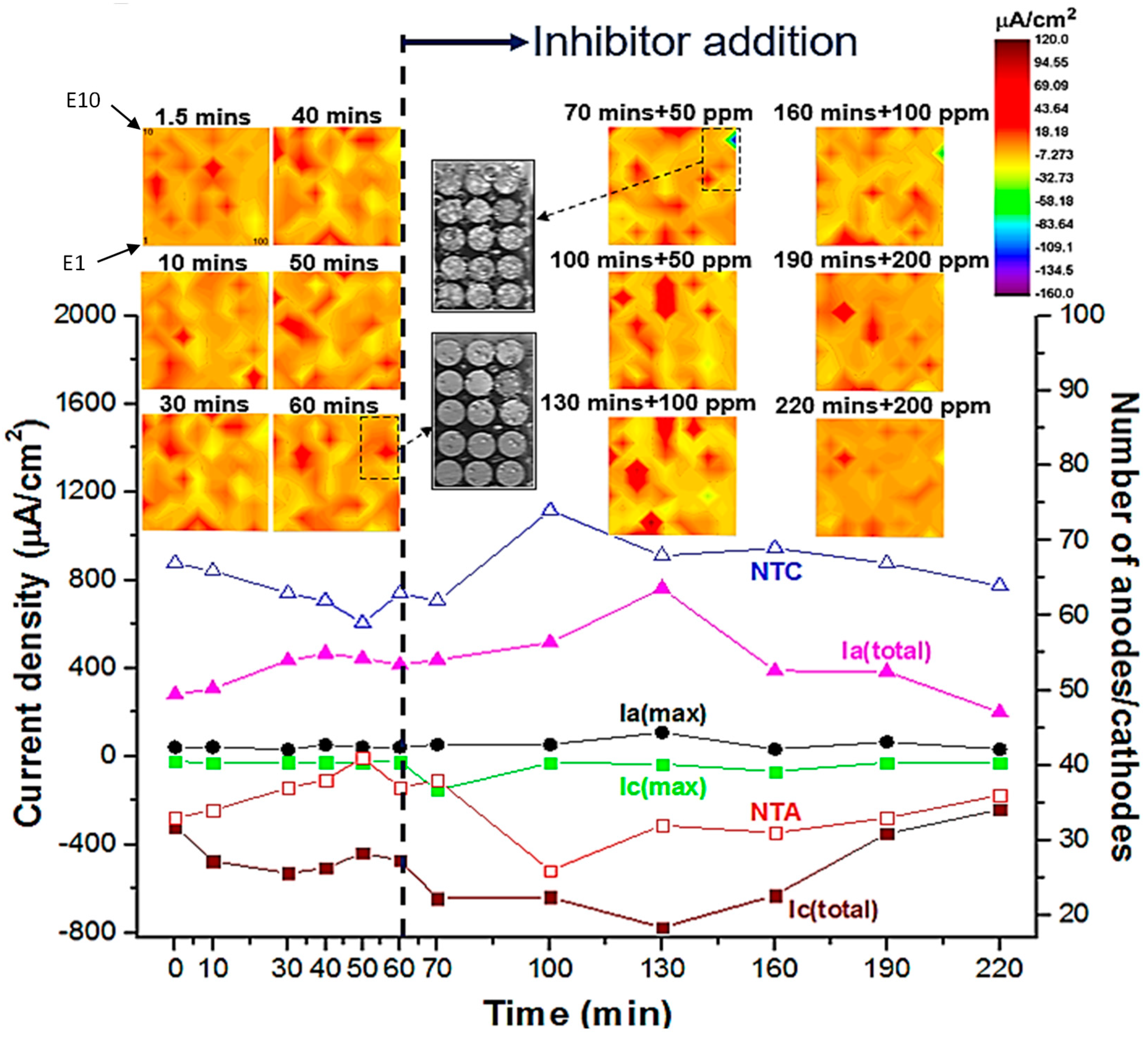 Preprints 83415 g005