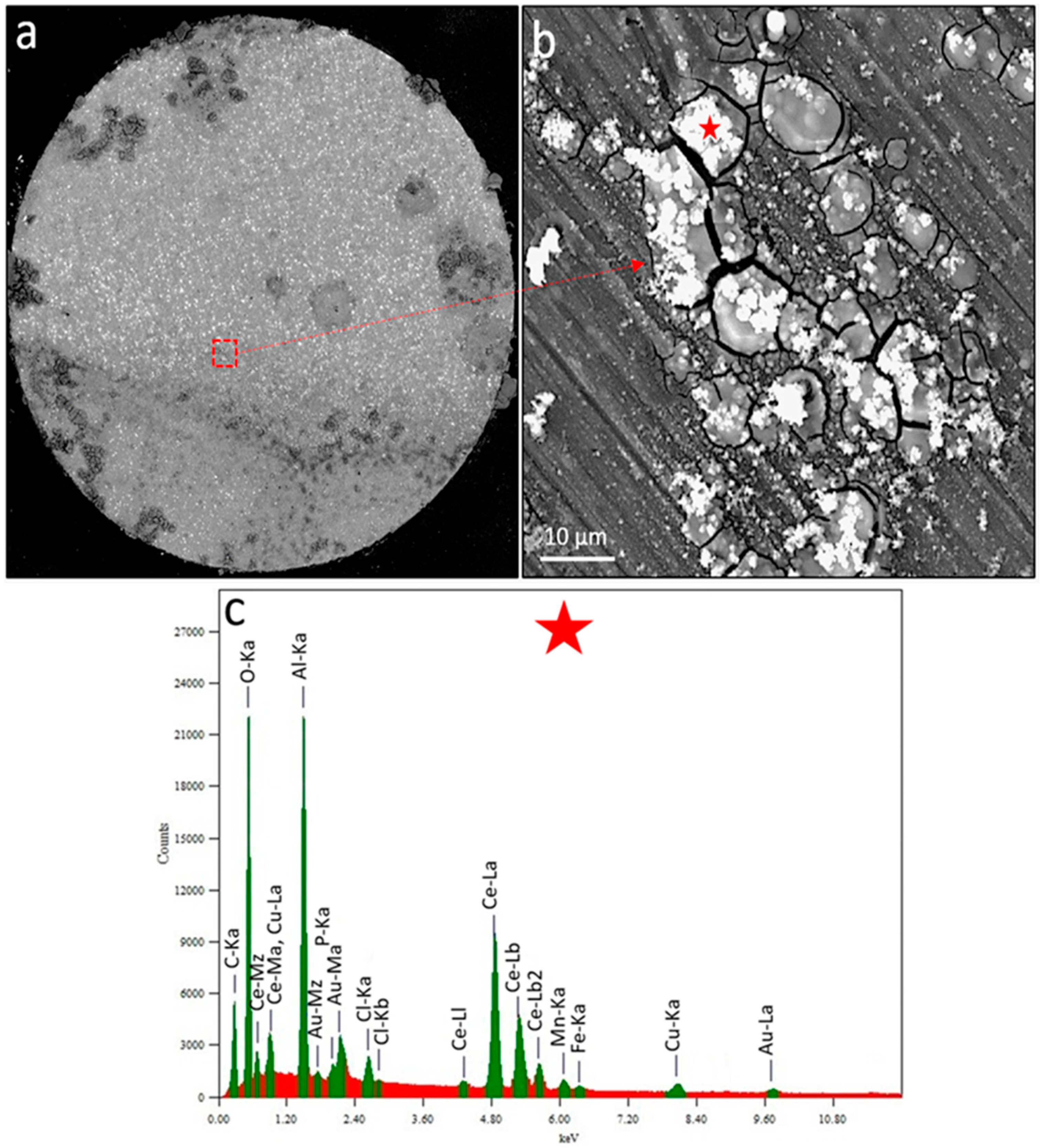 Preprints 83415 g006