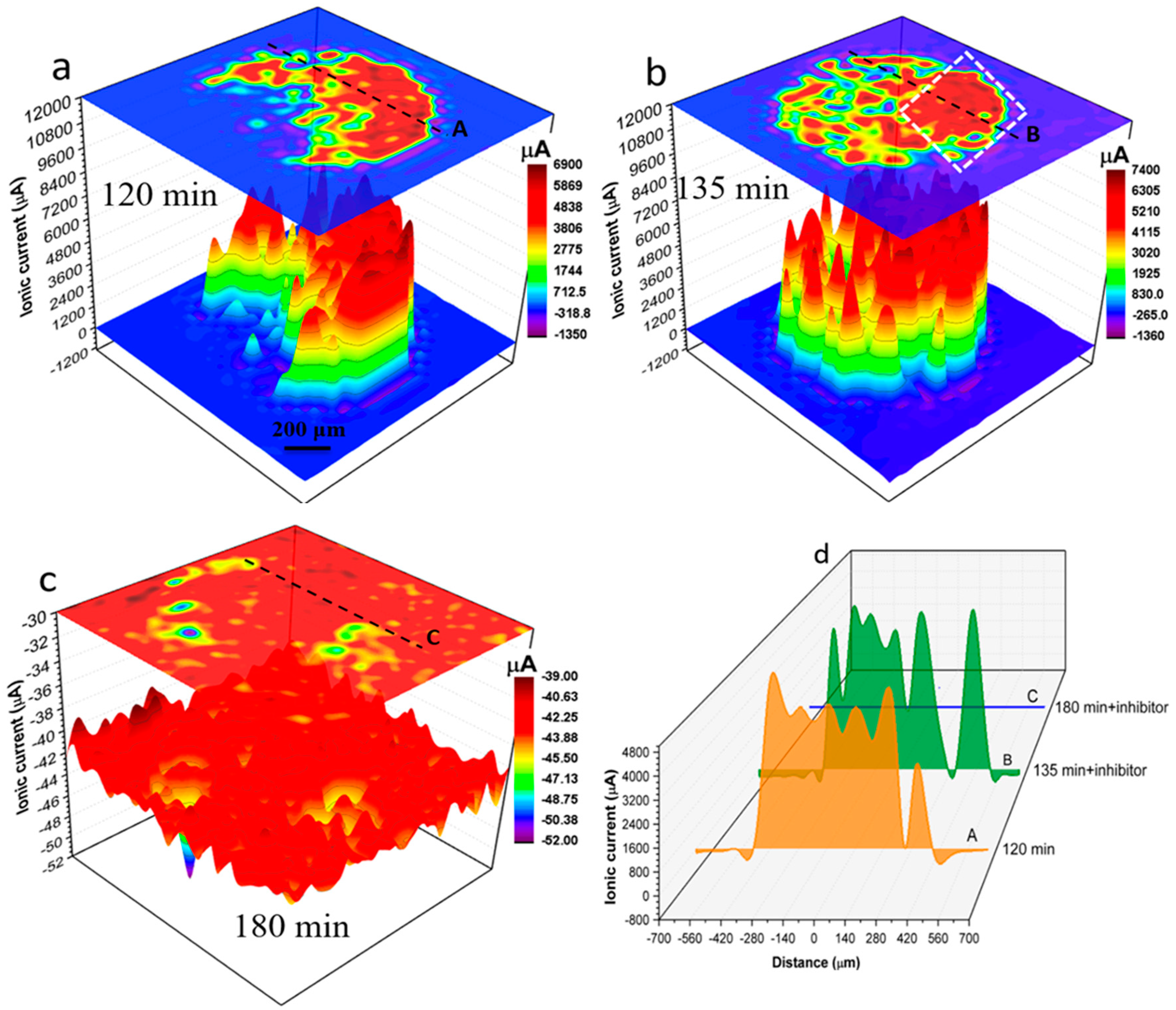 Preprints 83415 g007