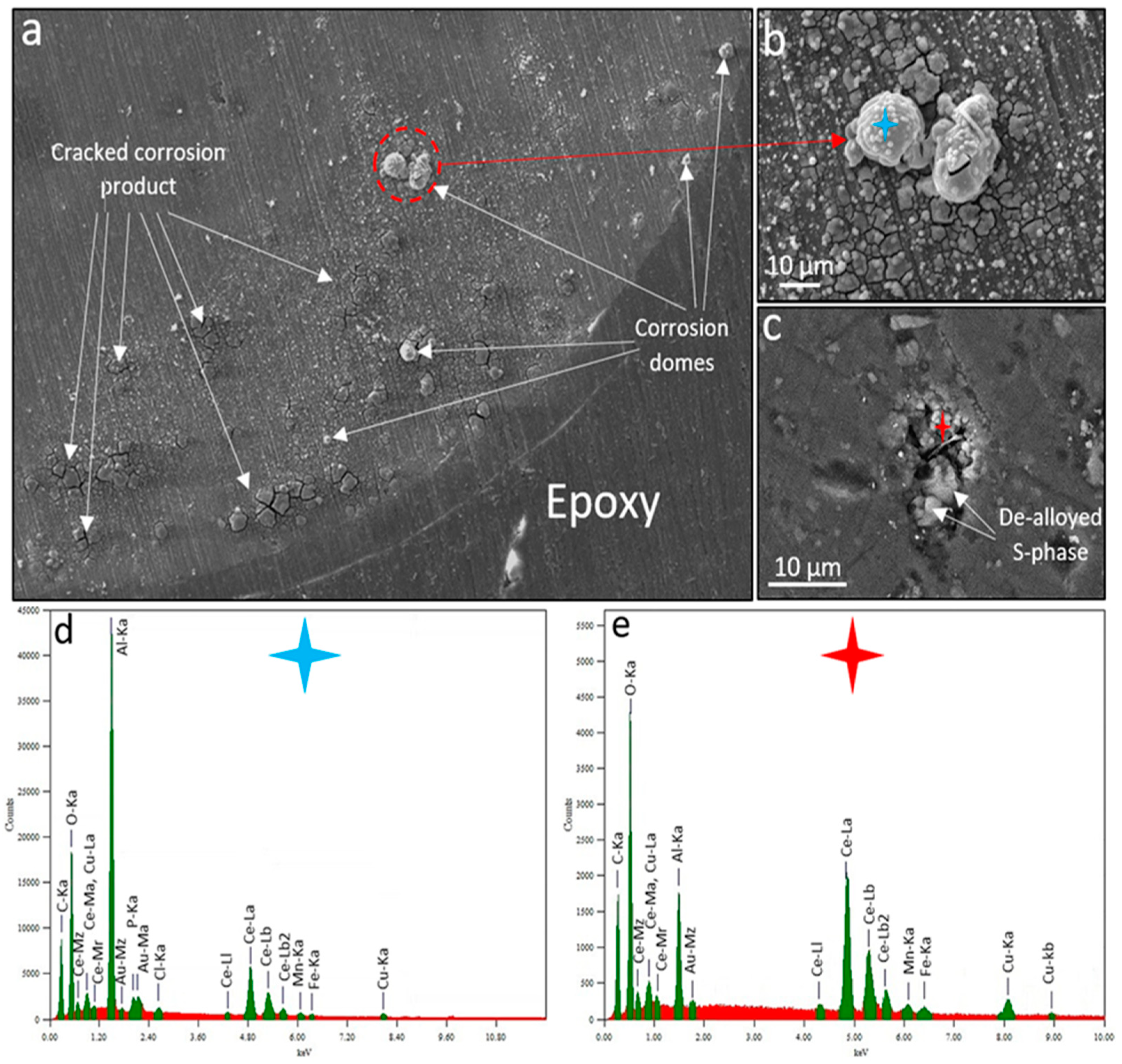 Preprints 83415 g008