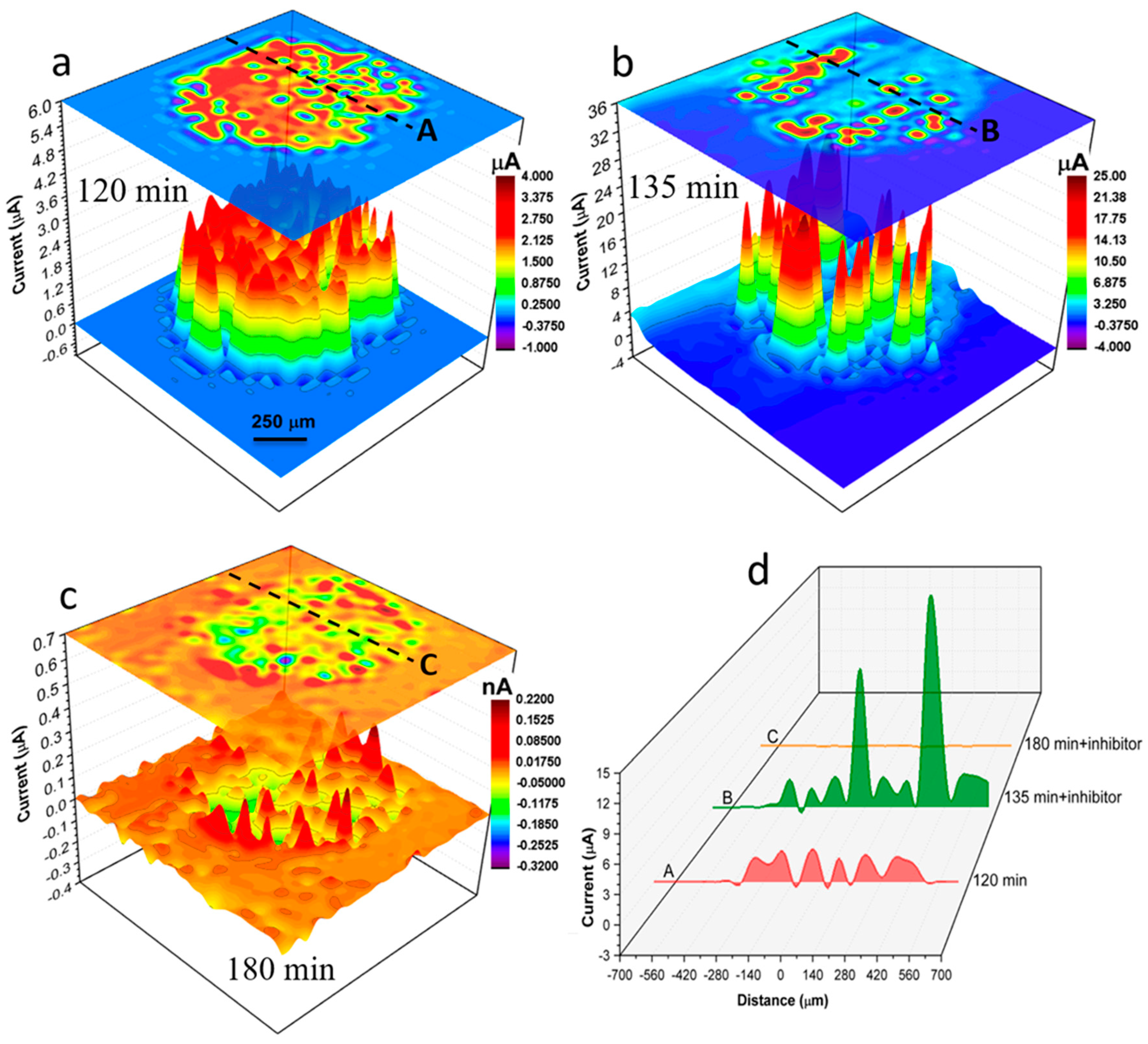 Preprints 83415 g009