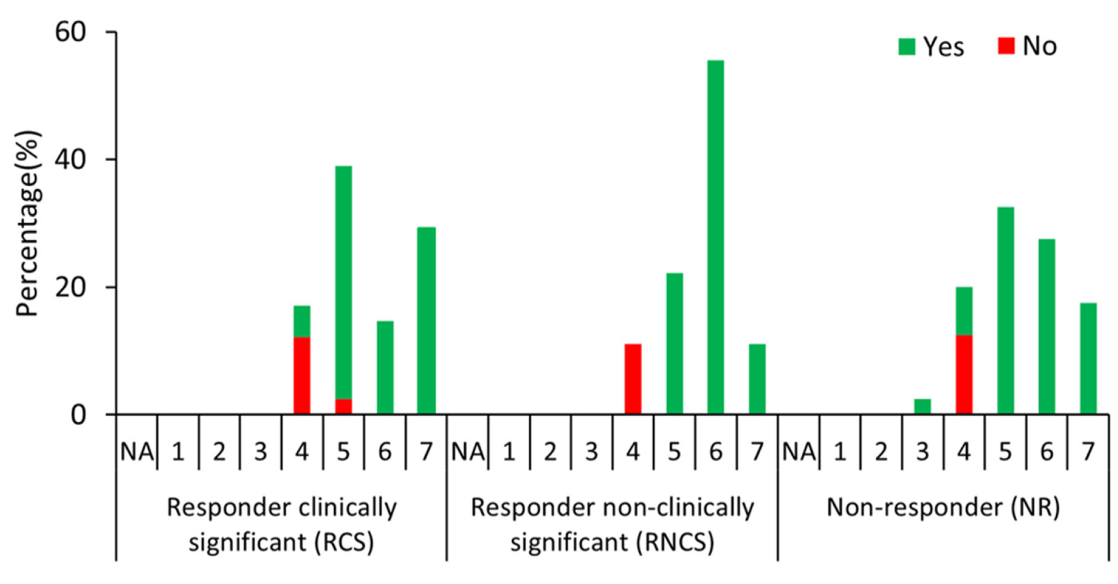 Preprints 106980 g001