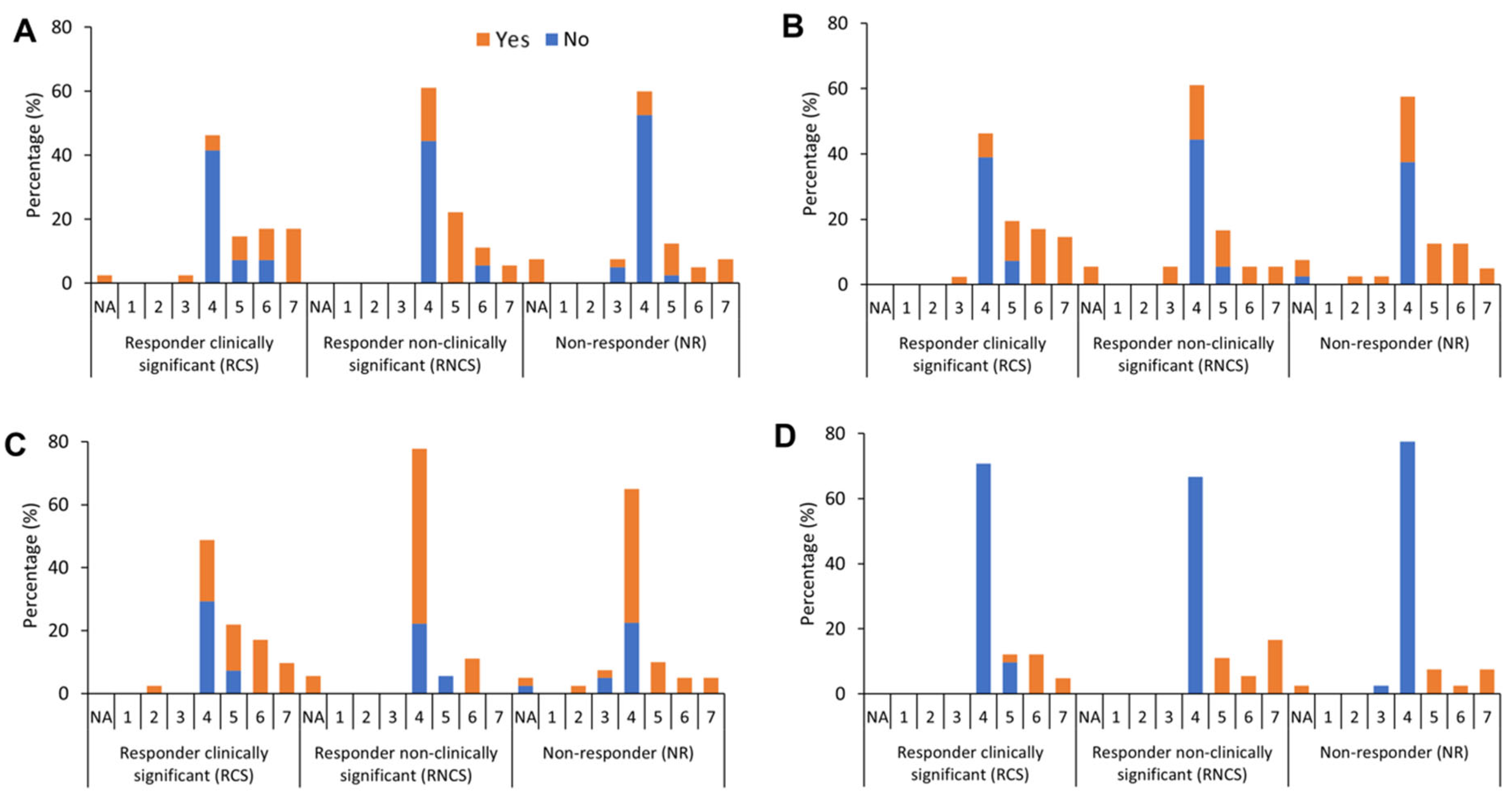 Preprints 106980 g002