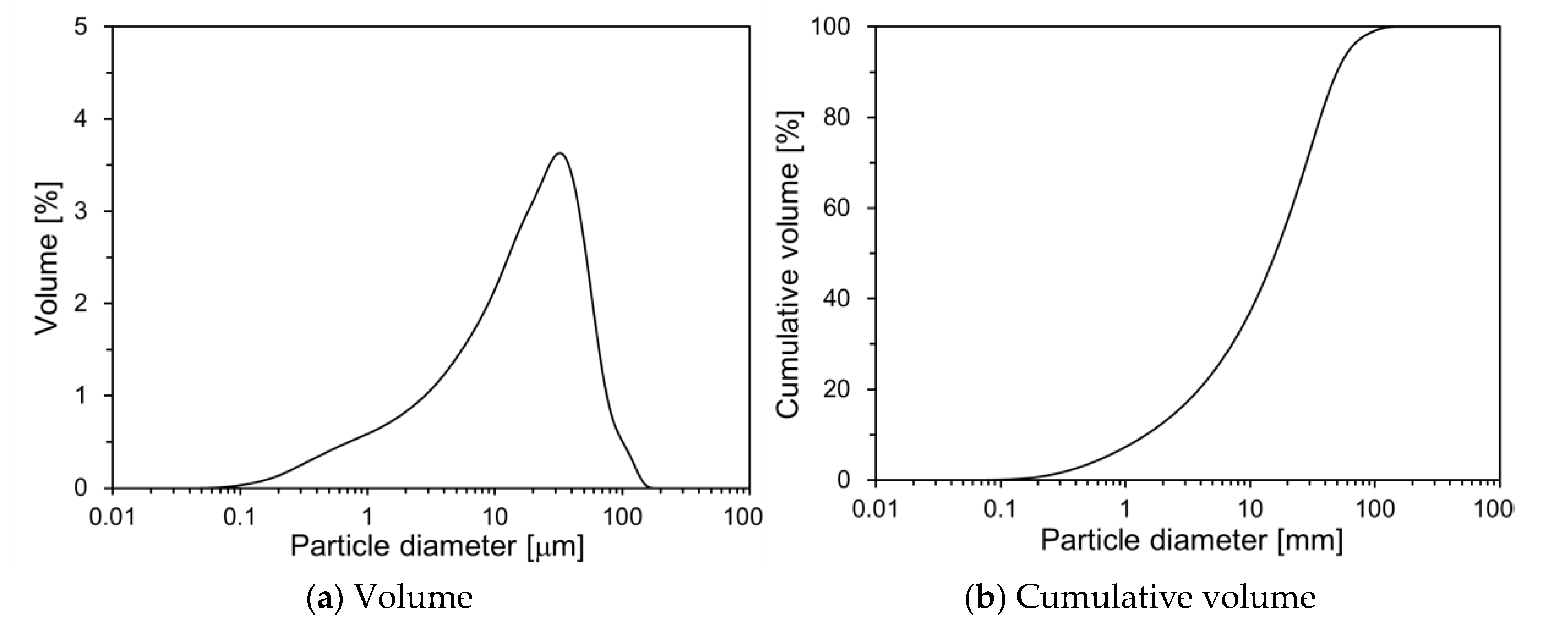 Preprints 115606 g001