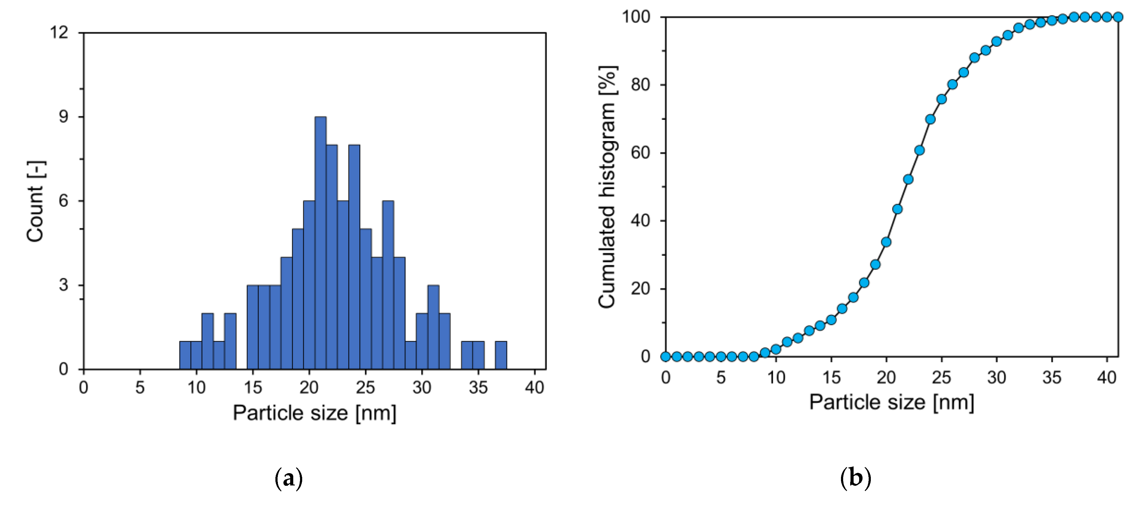 Preprints 115606 g003