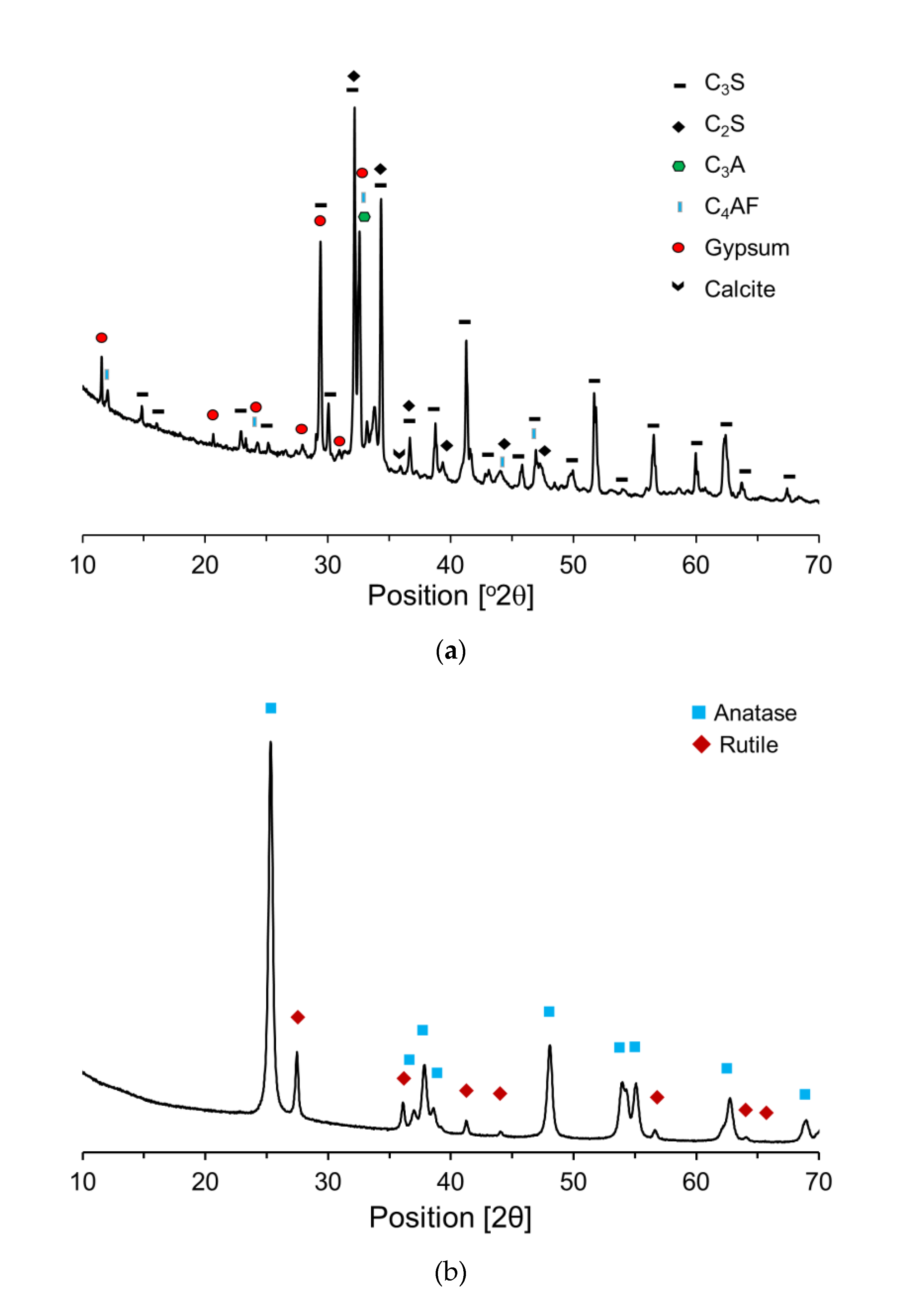 Preprints 115606 g004