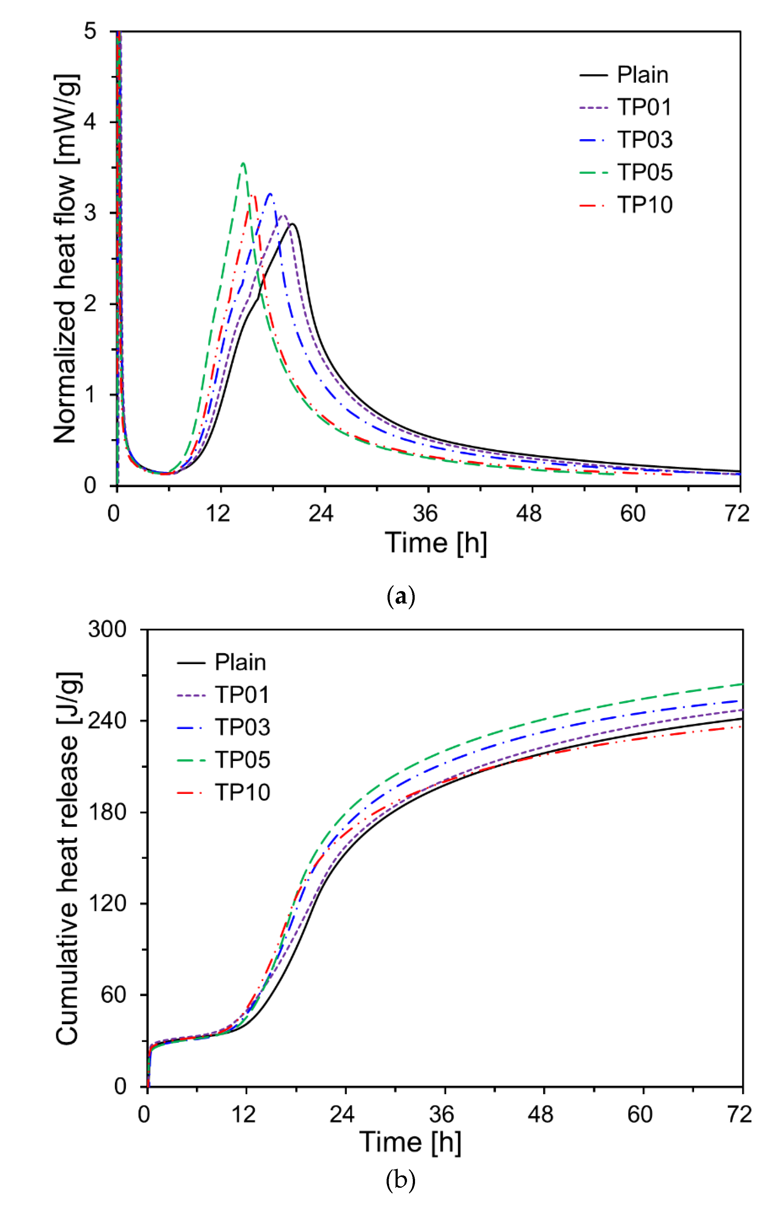 Preprints 115606 g005