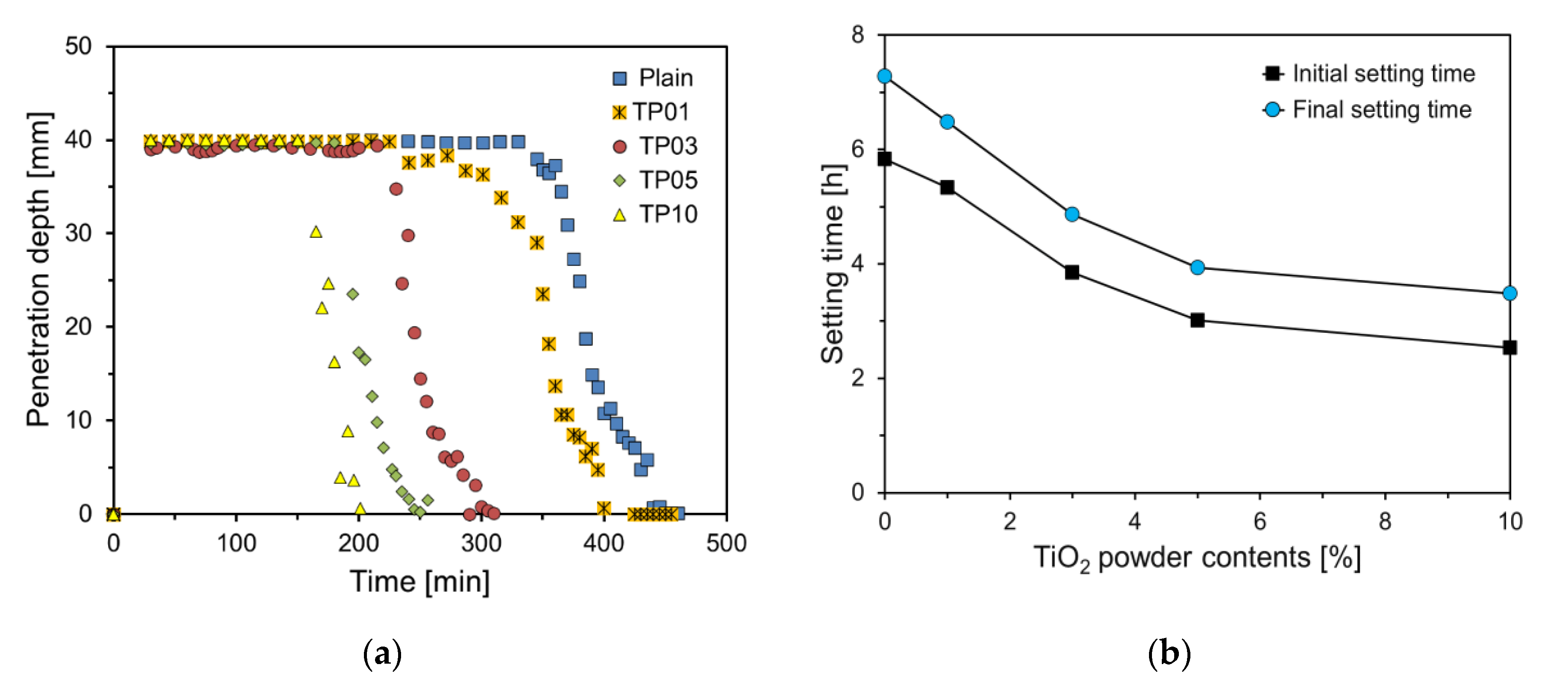 Preprints 115606 g006