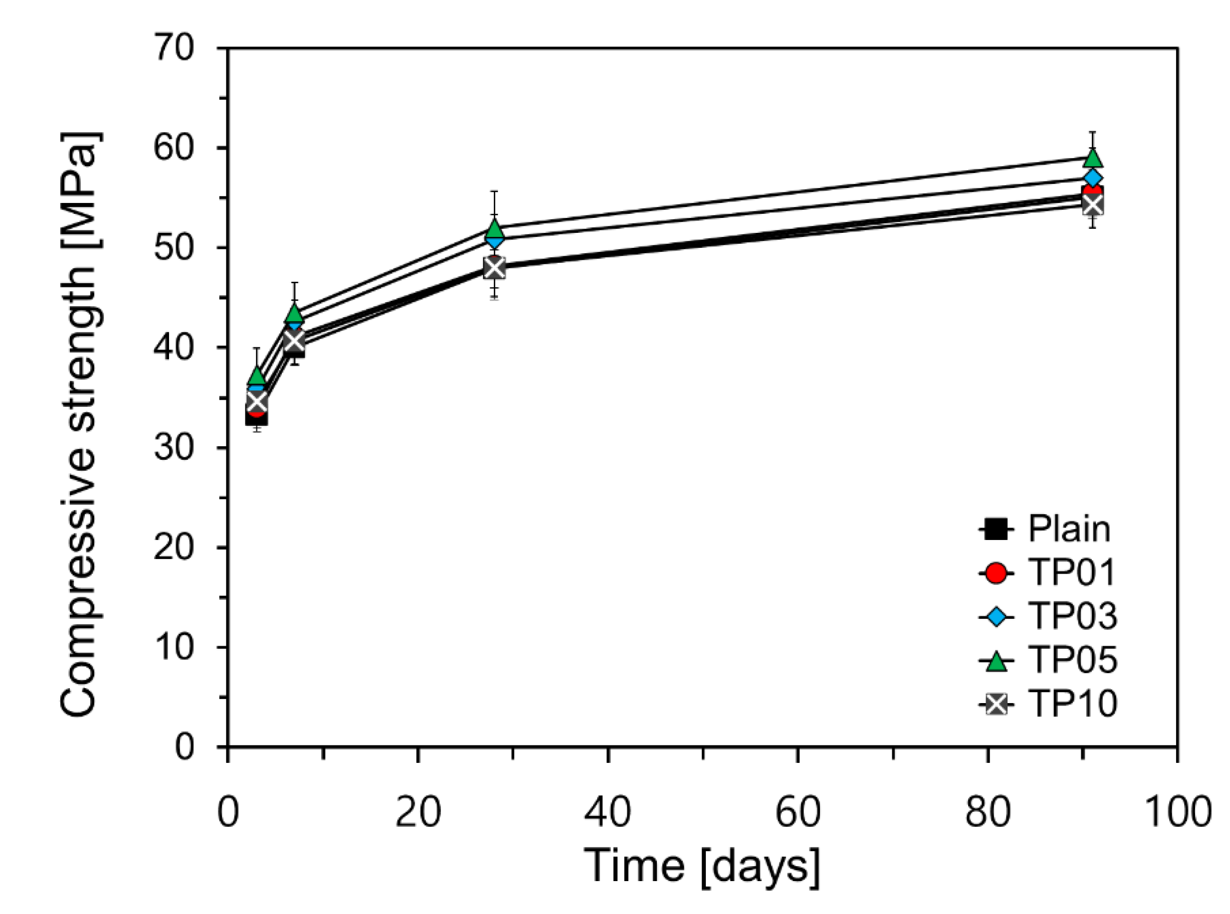 Preprints 115606 g007