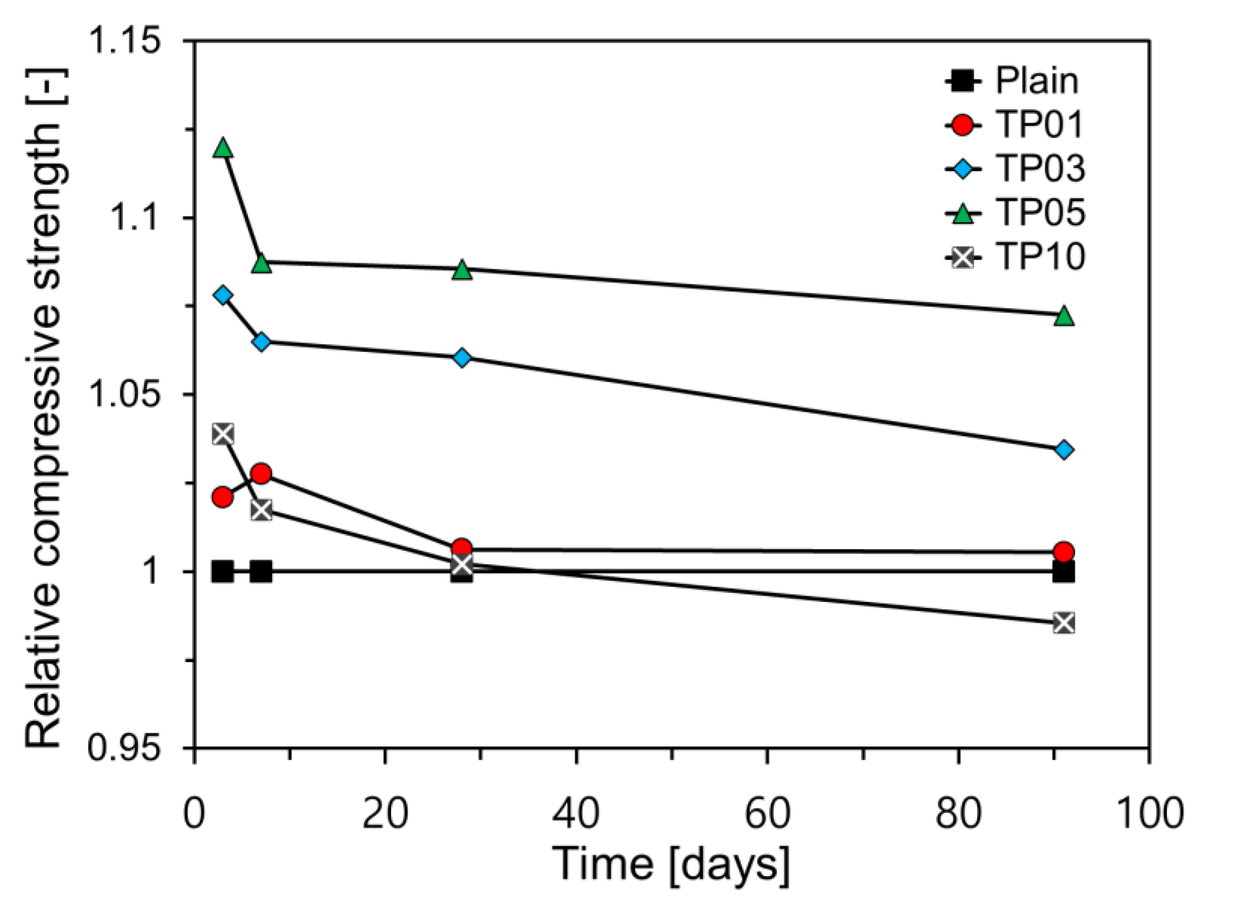 Preprints 115606 g008