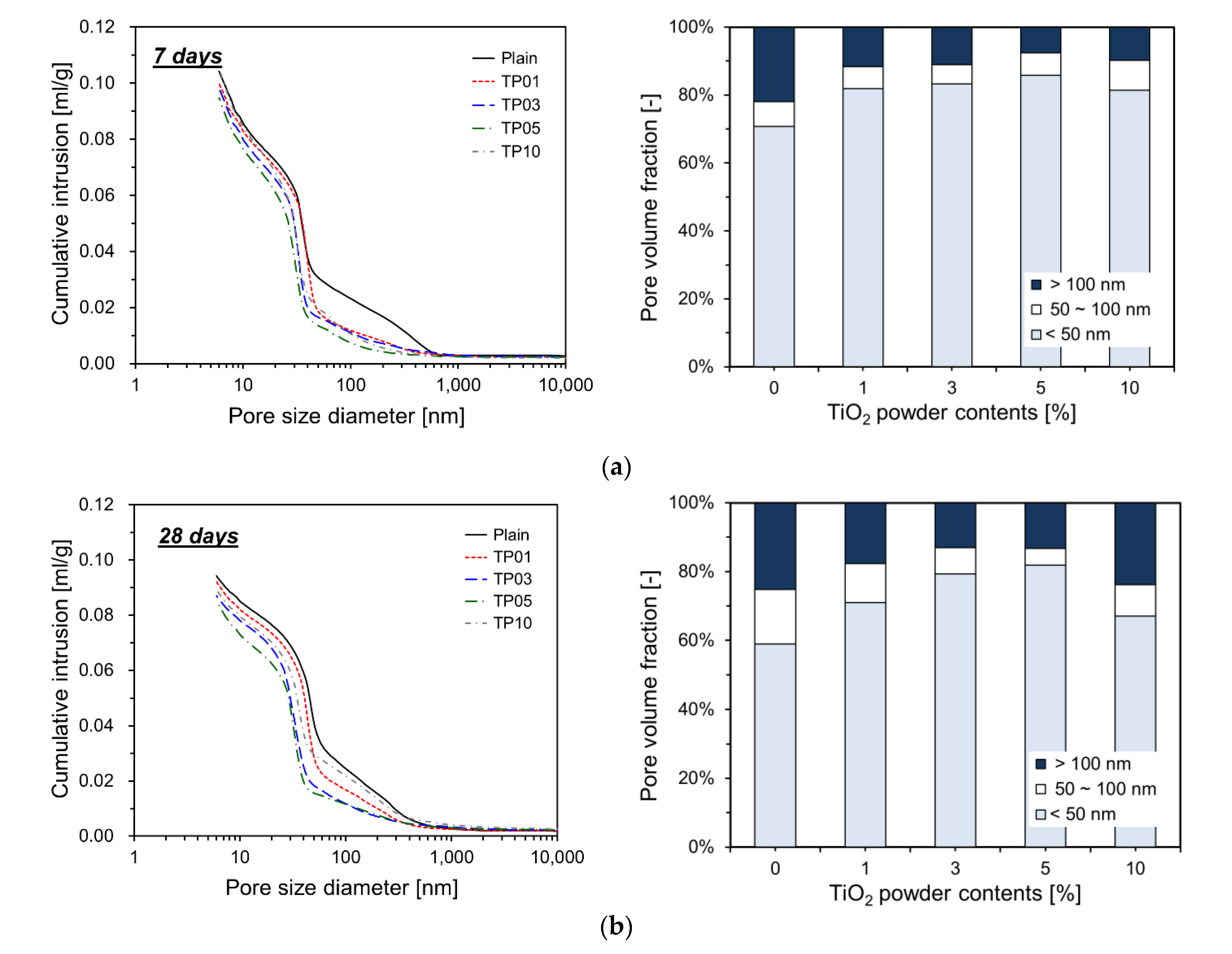 Preprints 115606 g009a