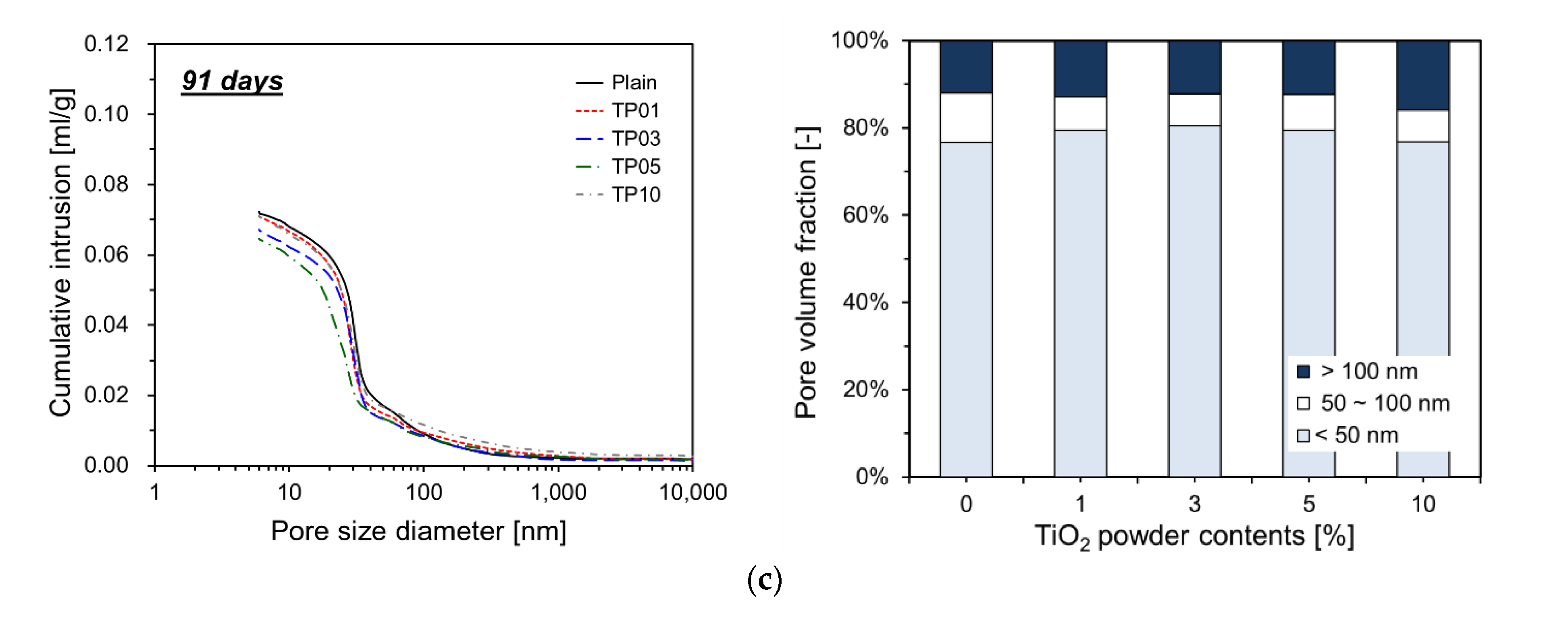 Preprints 115606 g009b