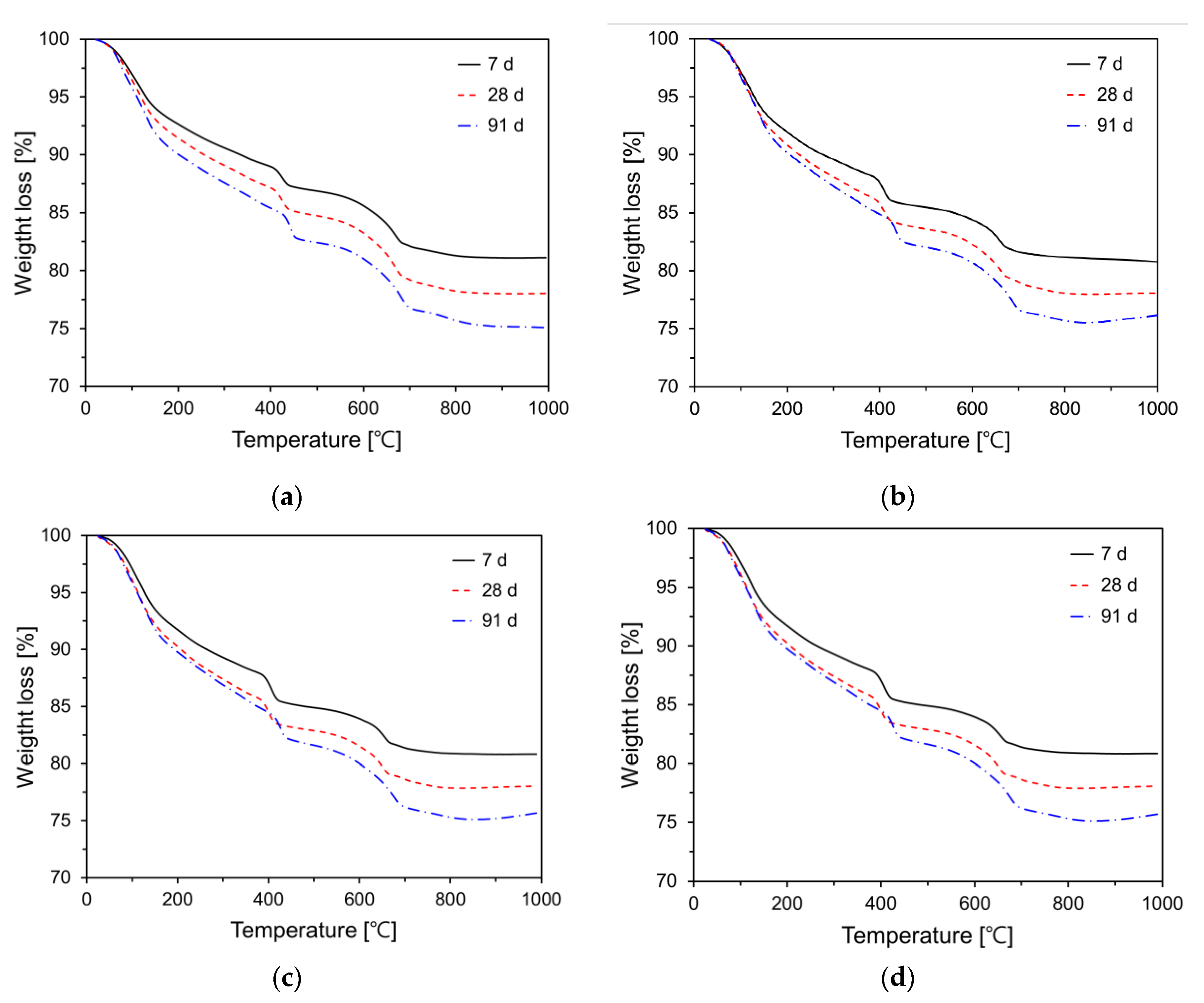 Preprints 115606 g010