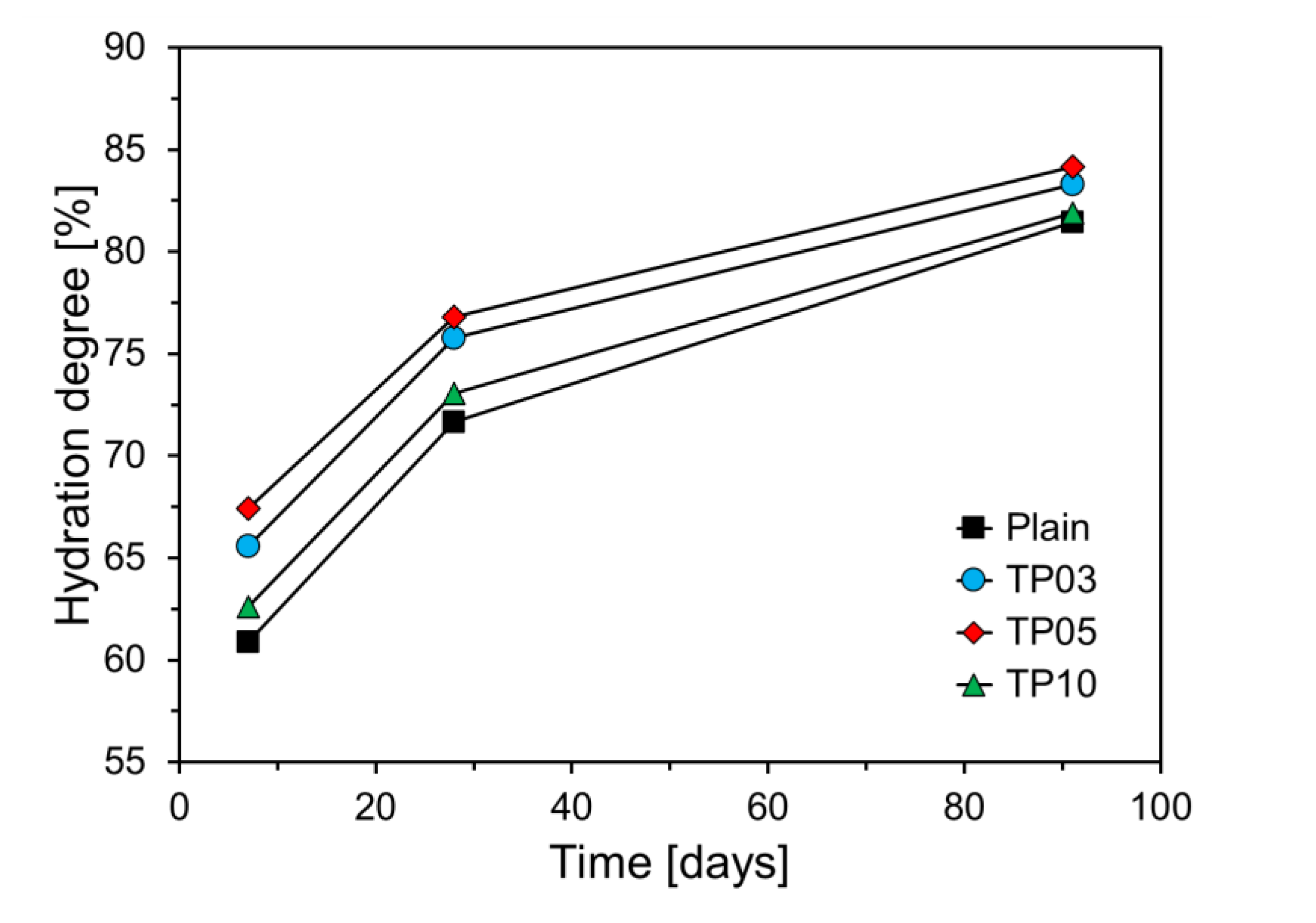 Preprints 115606 g011