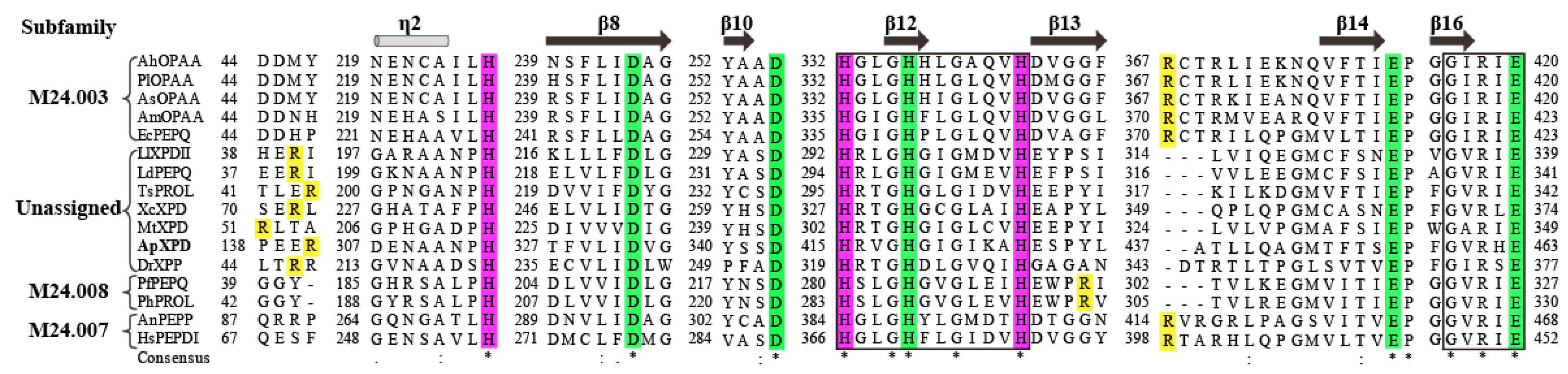 Preprints 88275 g002