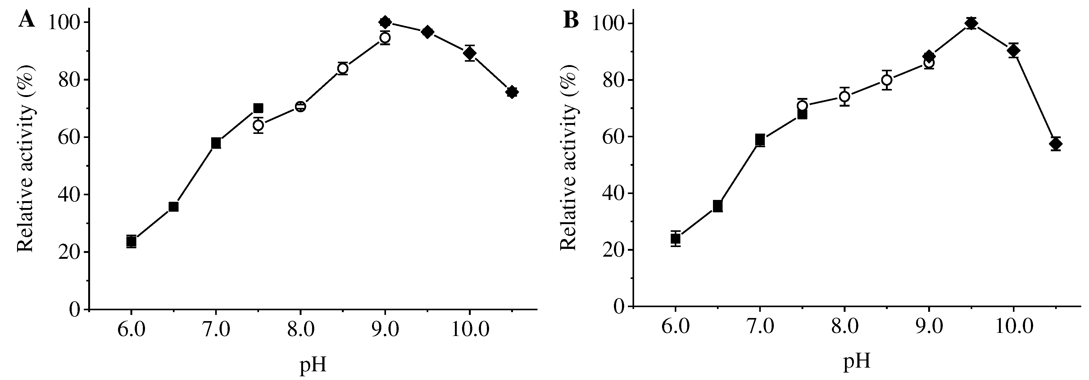 Preprints 88275 g006