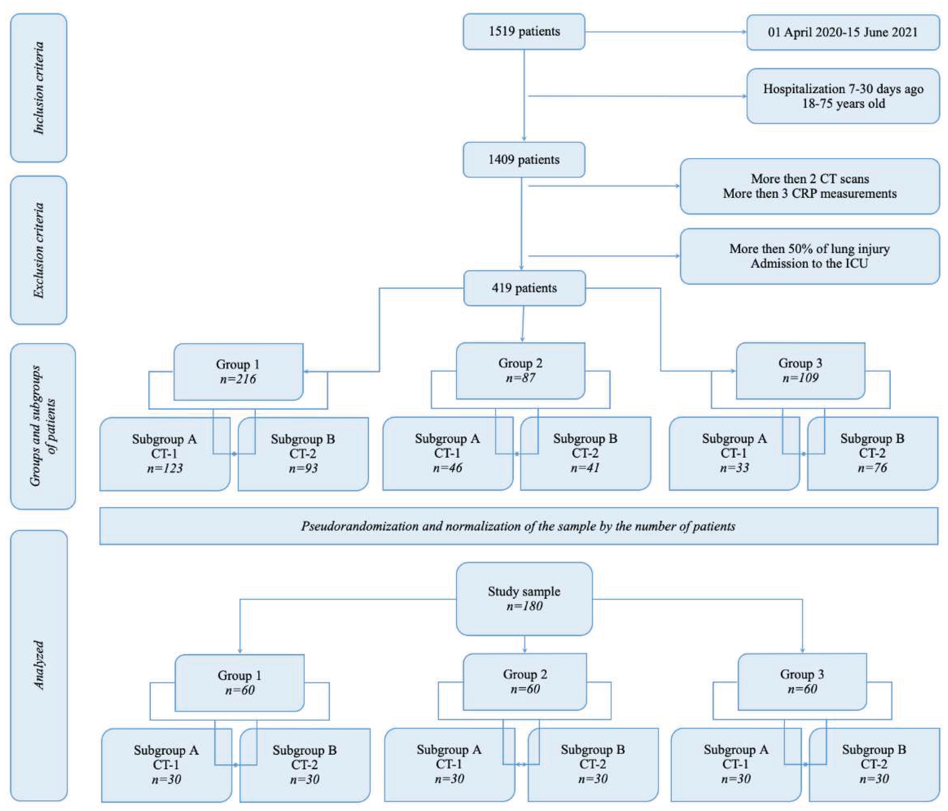 Preprints 75564 g001