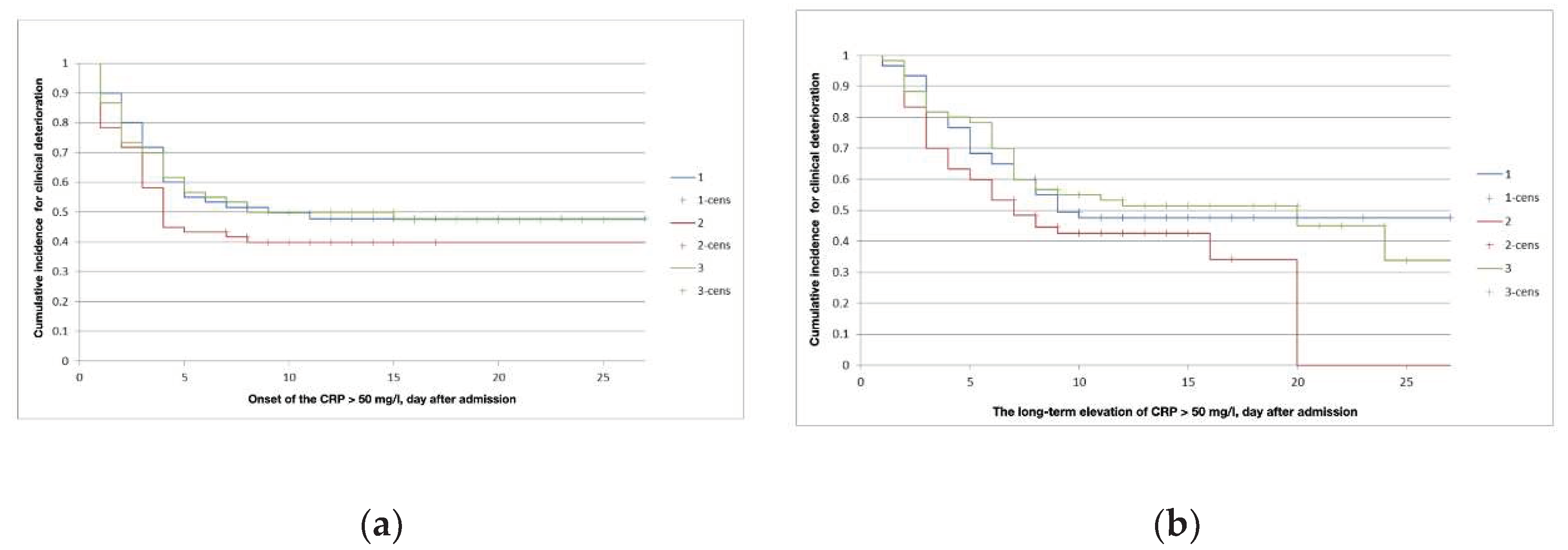 Preprints 75564 g002