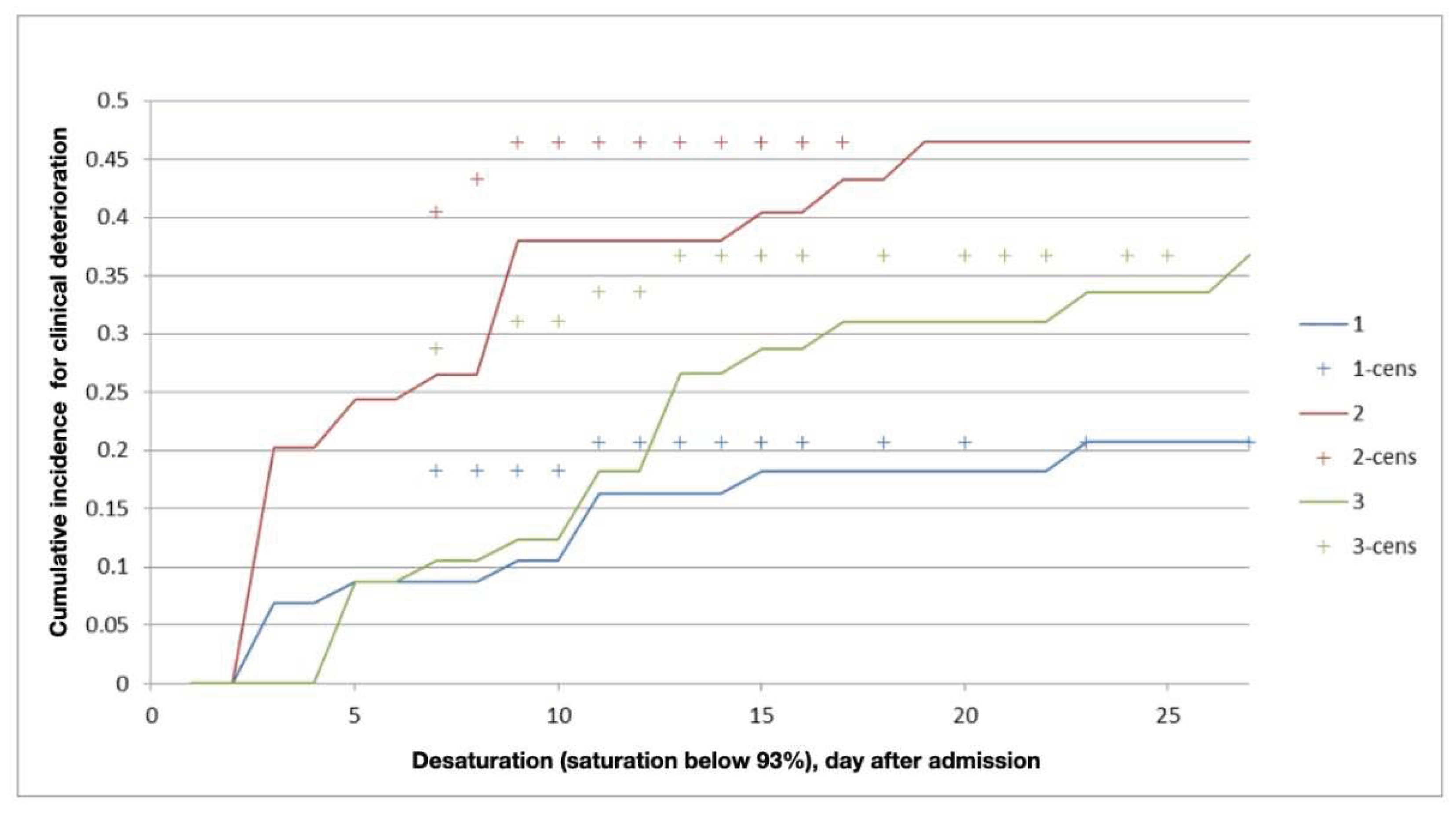 Preprints 75564 g003