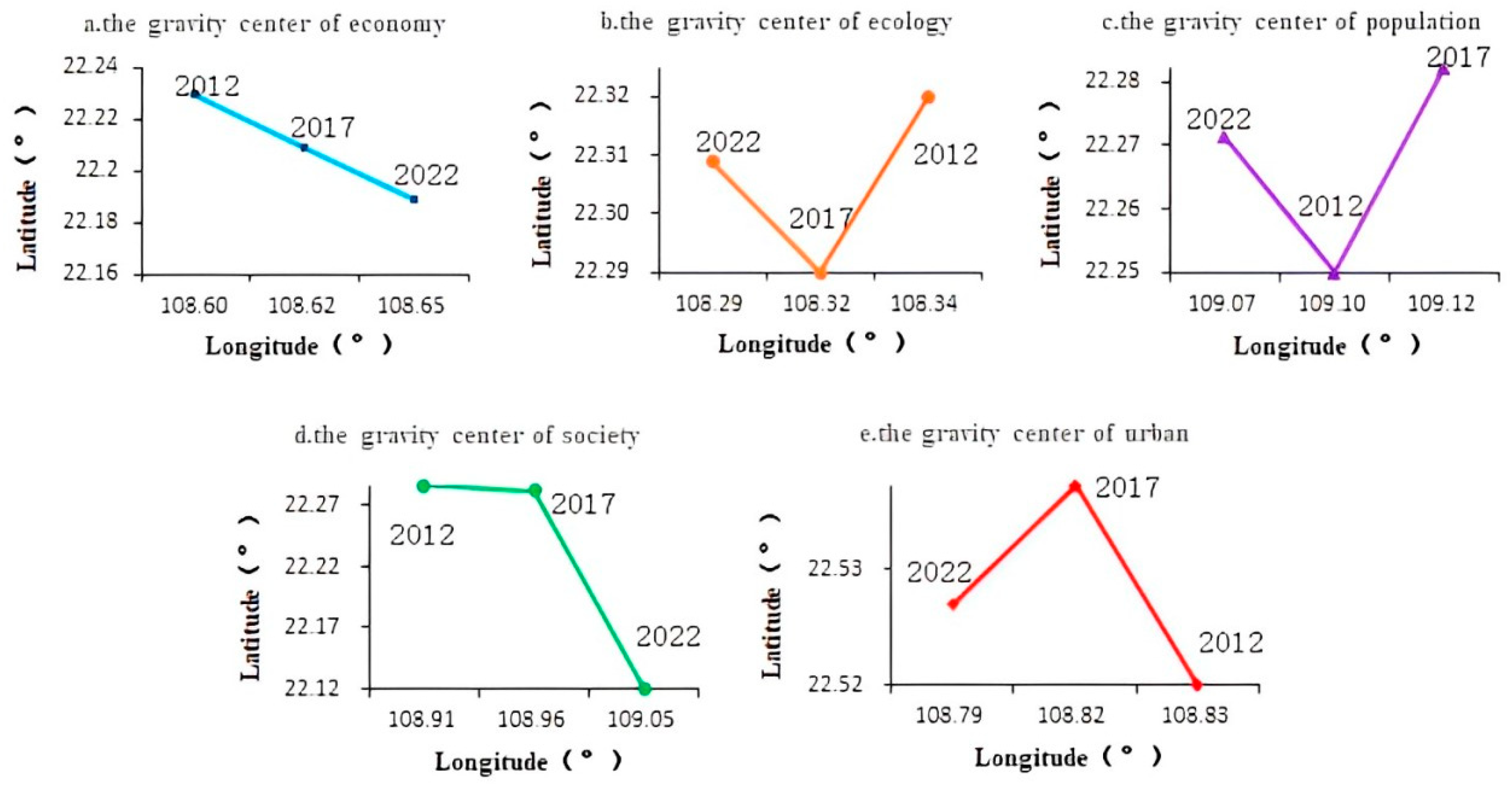 Preprints 118913 g004