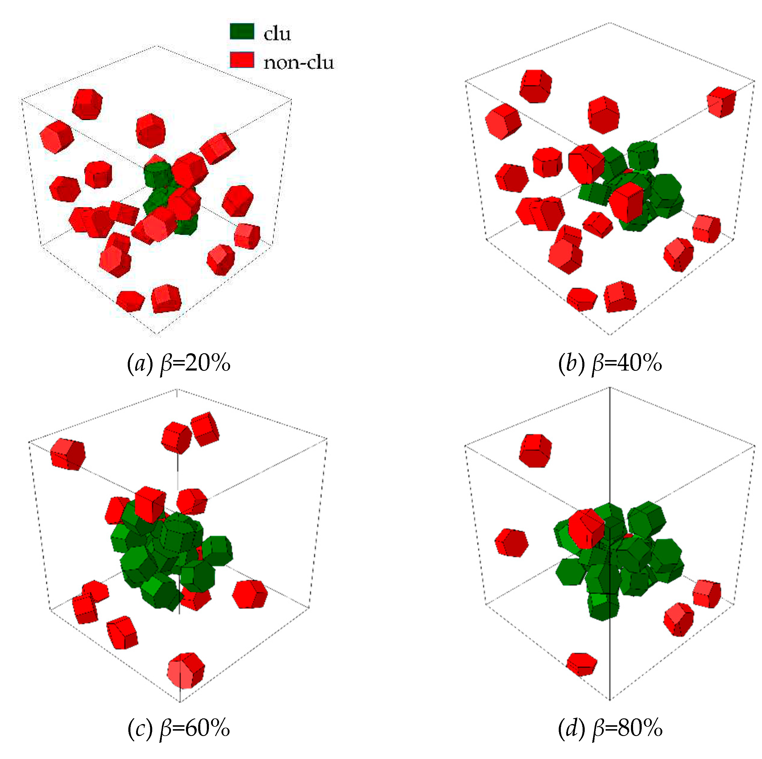 Preprints 74484 g004