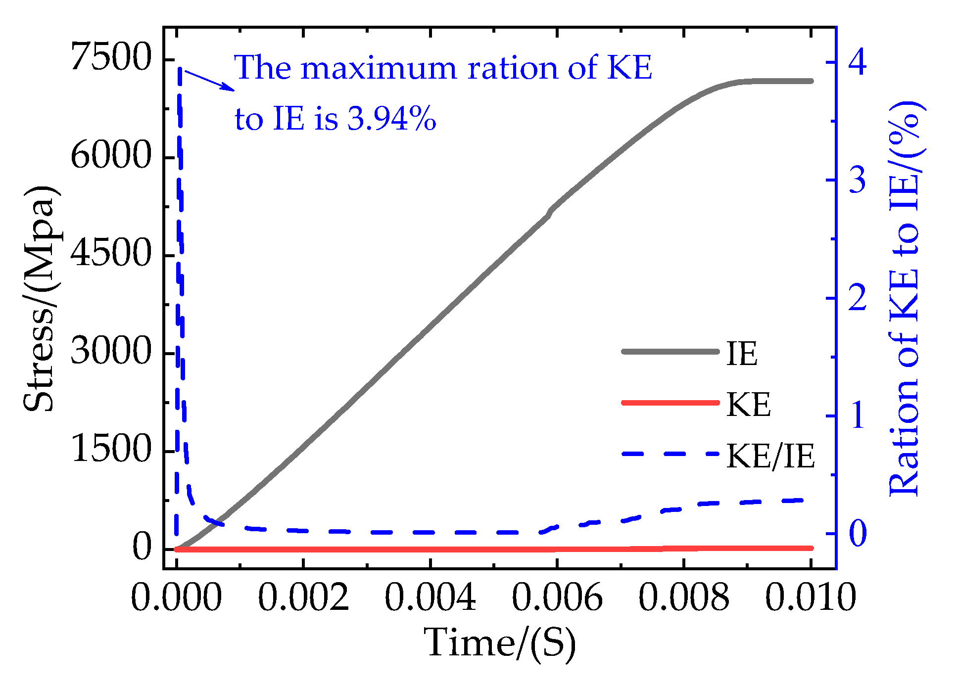 Preprints 74484 g006