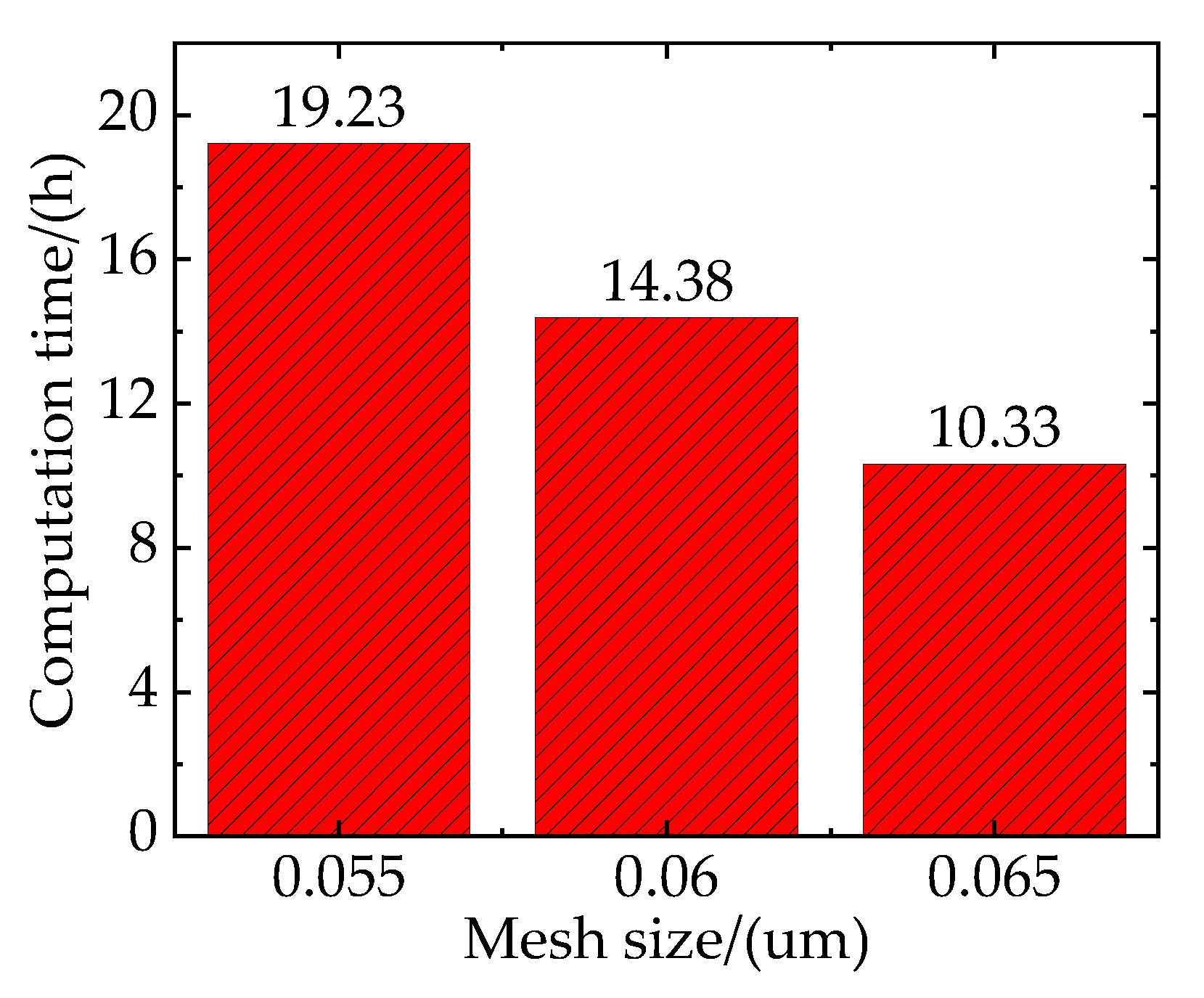 Preprints 74484 g007