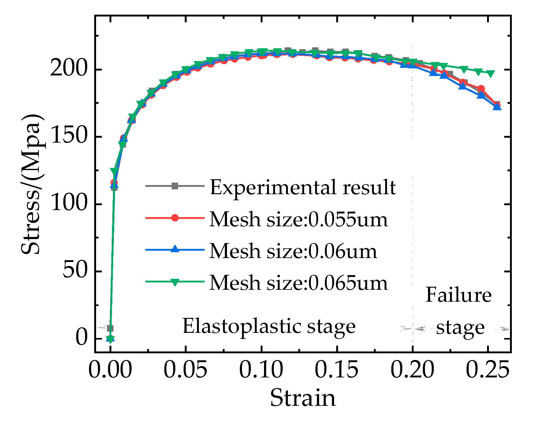 Preprints 74484 g008