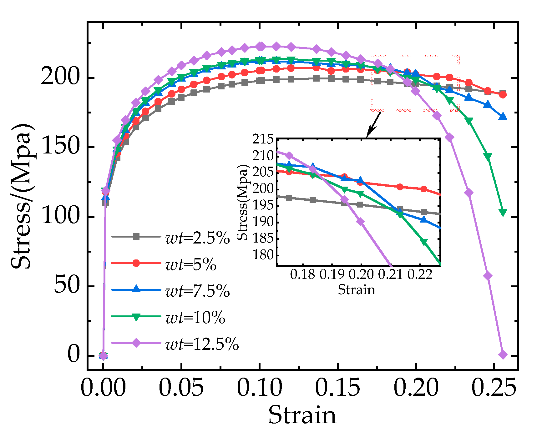 Preprints 74484 g009