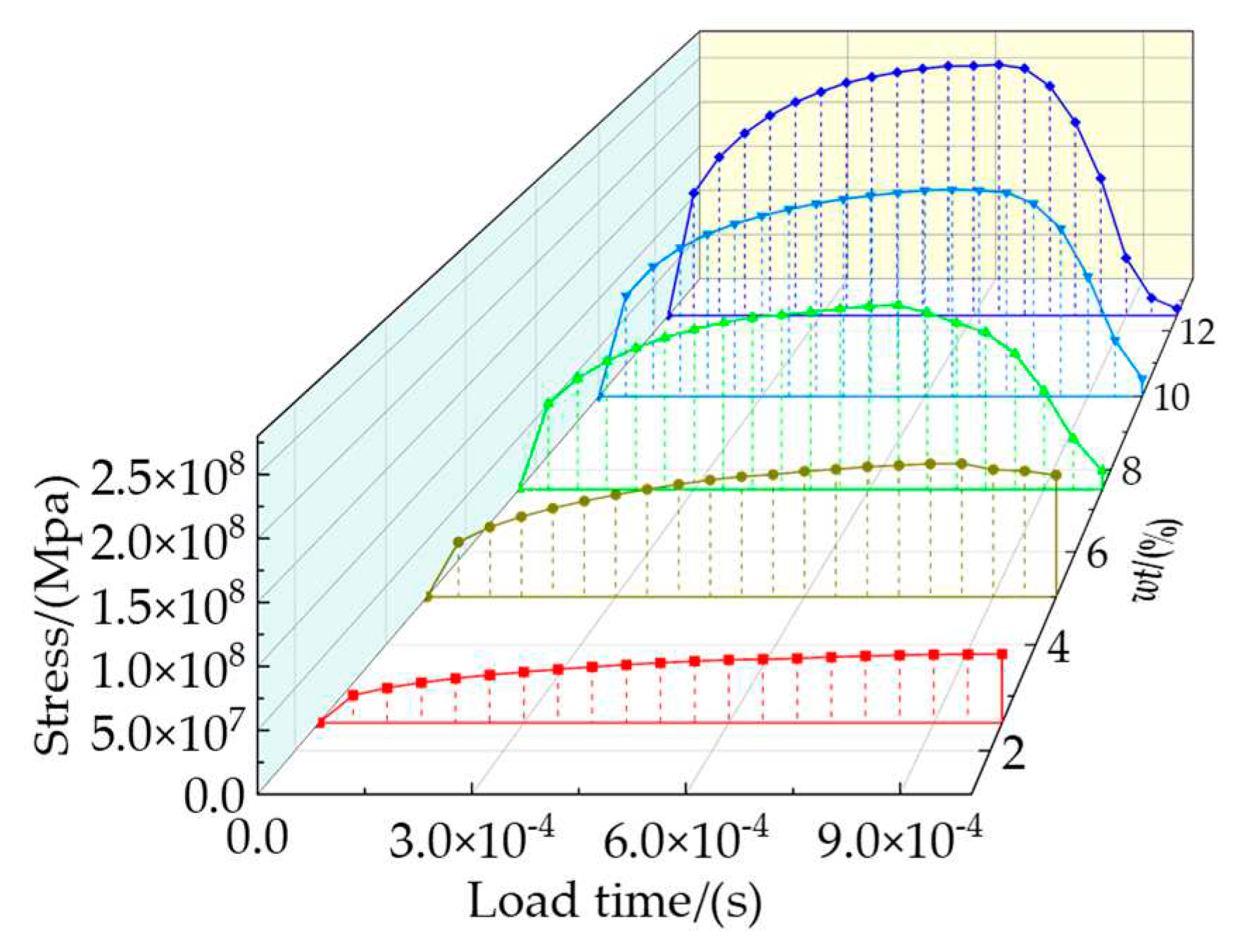 Preprints 74484 g010