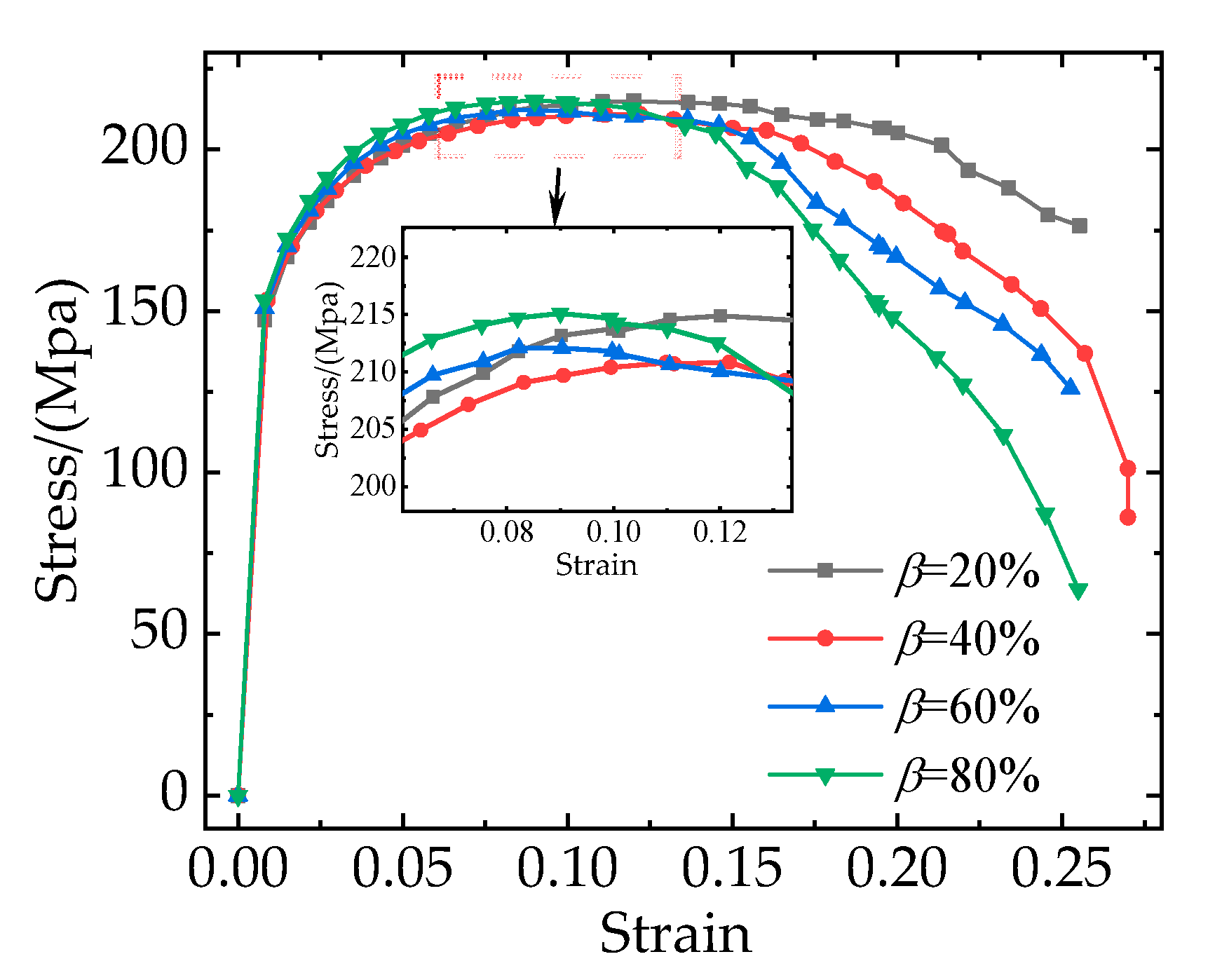 Preprints 74484 g013