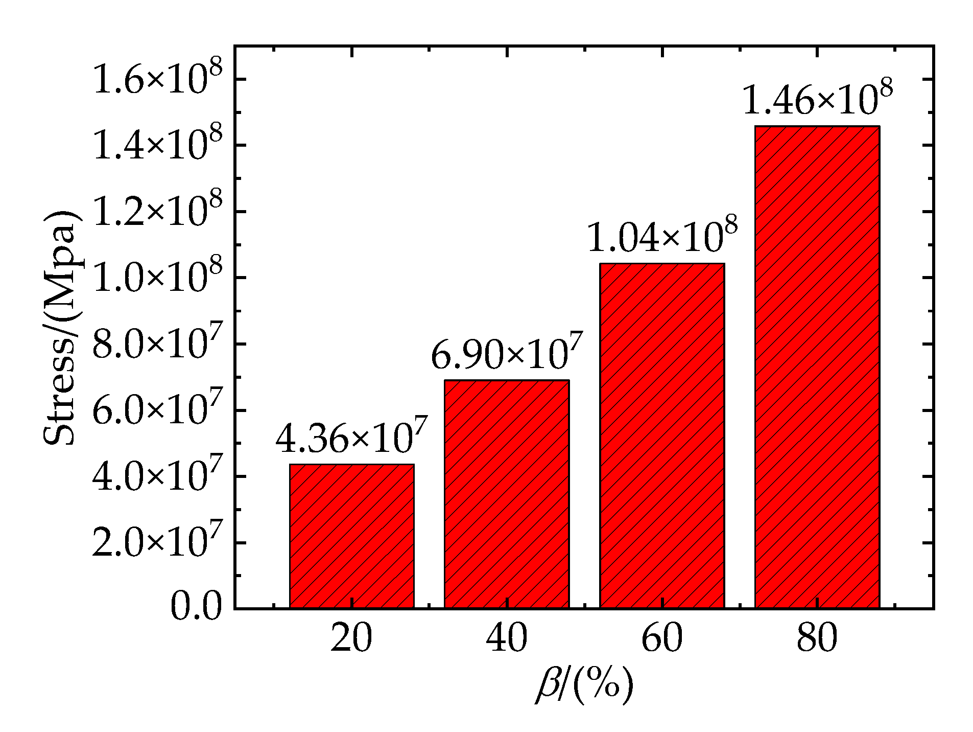 Preprints 74484 g014