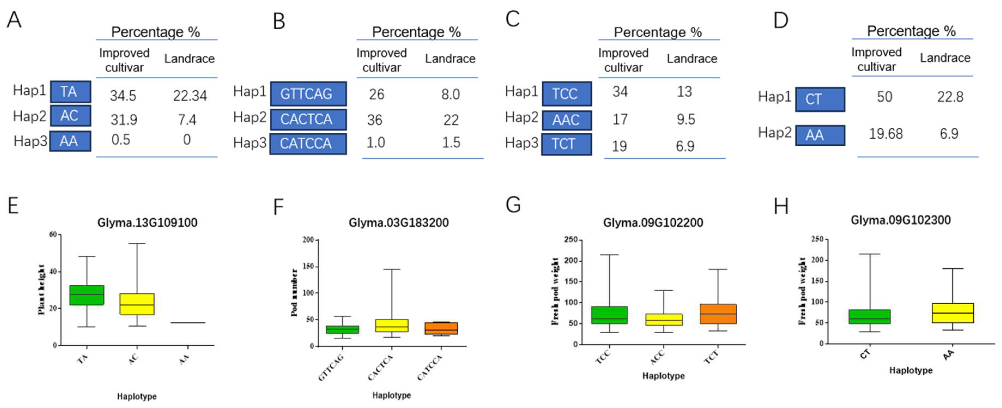 Preprints 98139 g004