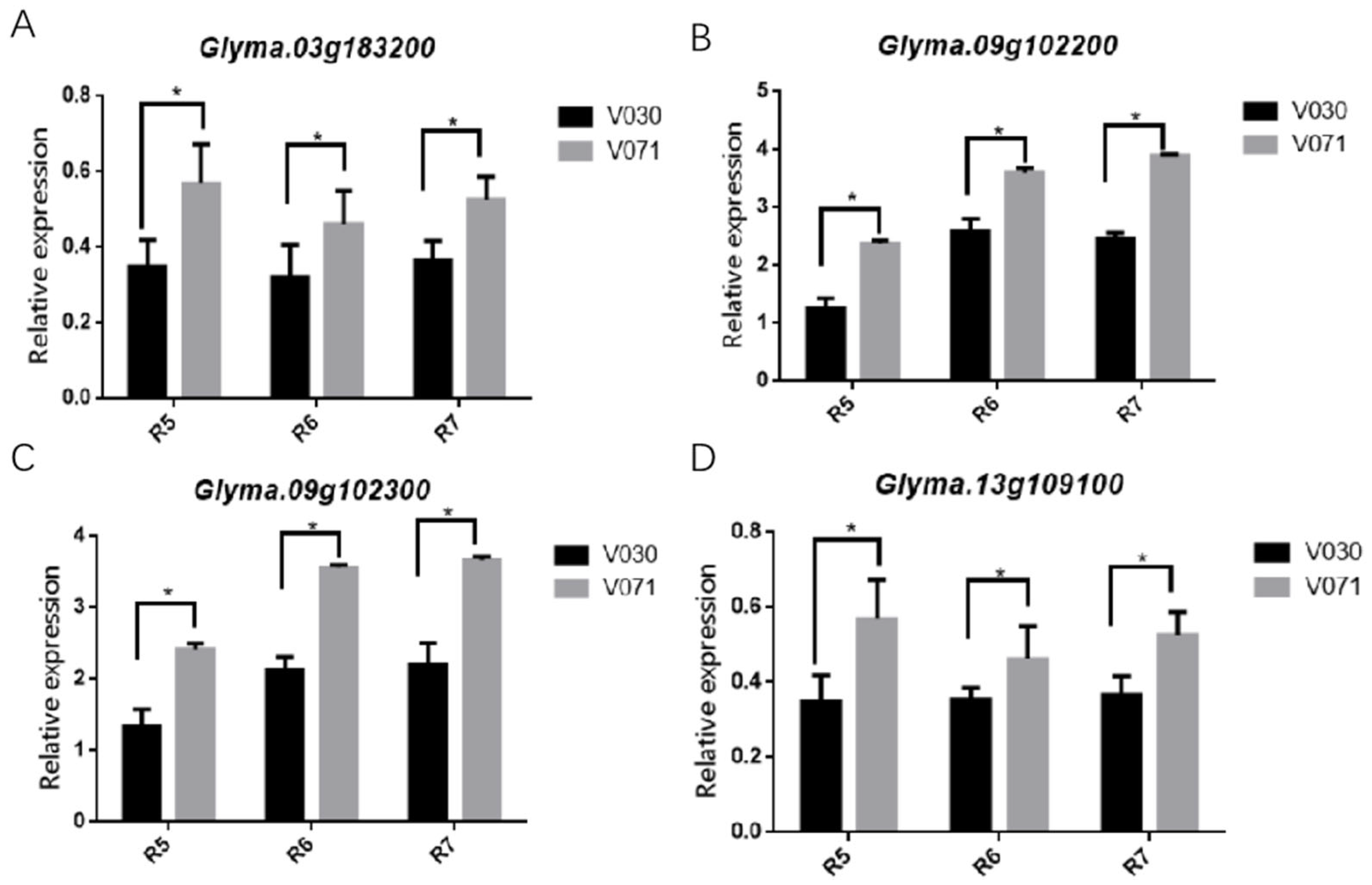 Preprints 98139 g005