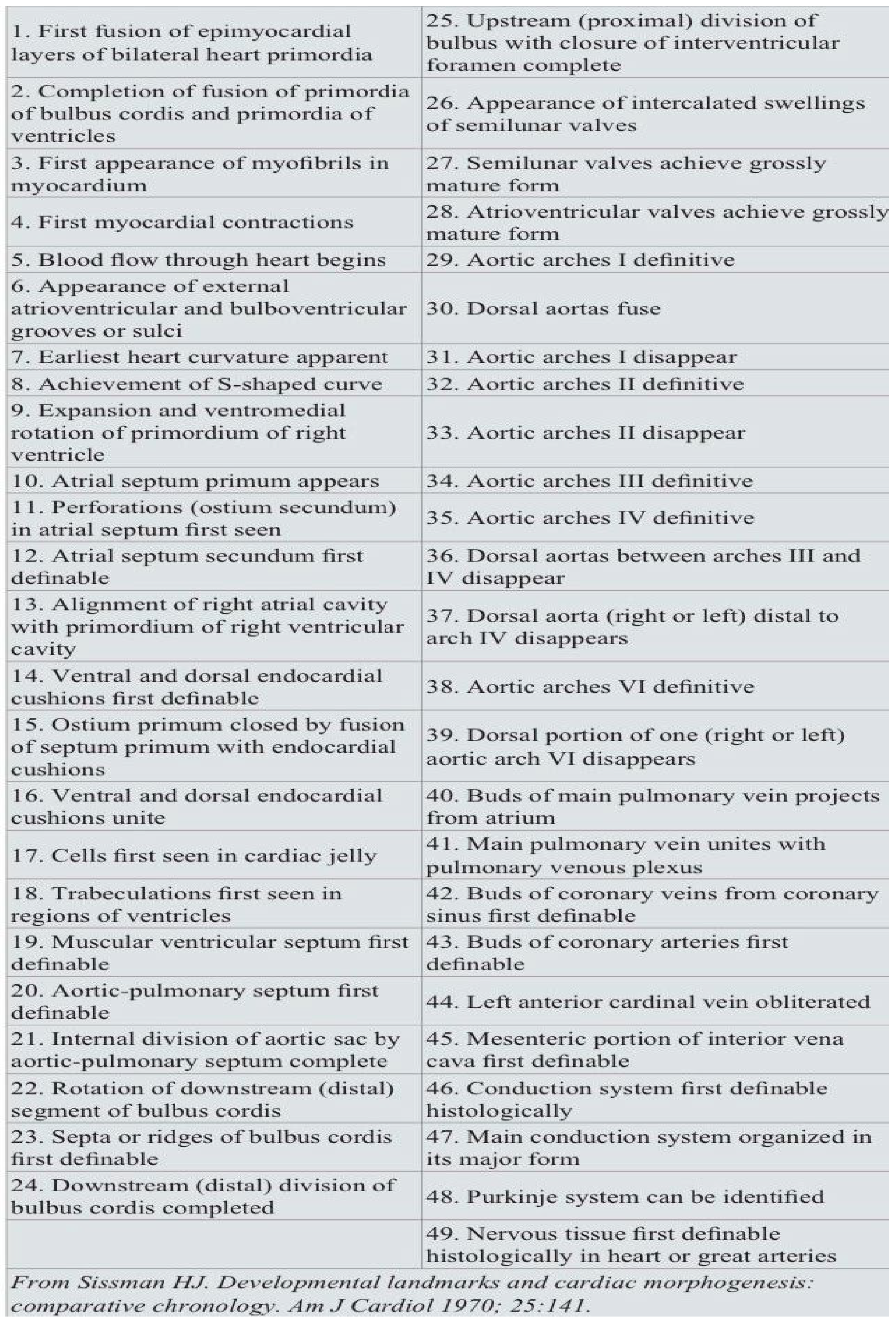 Preprints 110825 g002