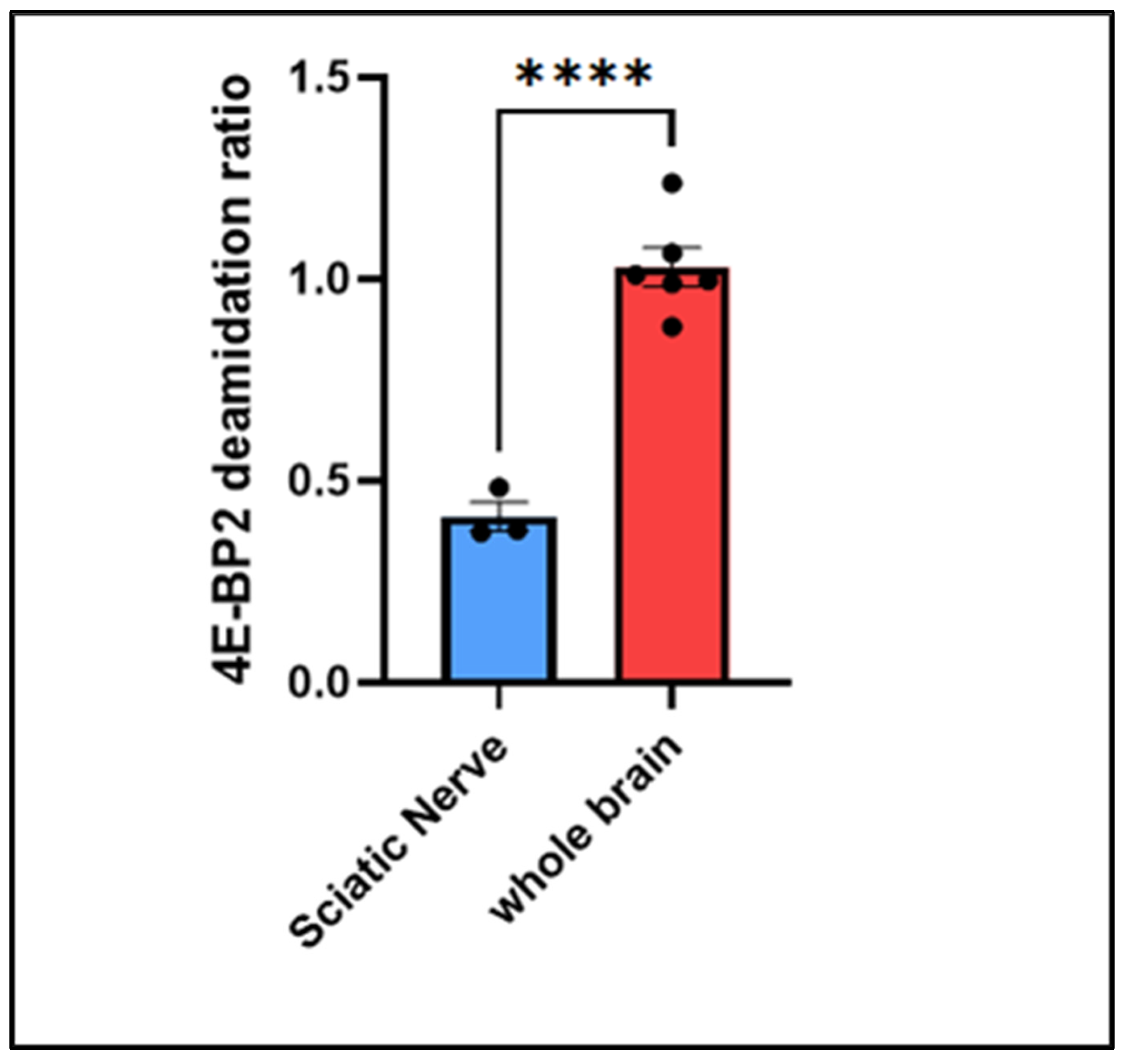 Preprints 138160 g003