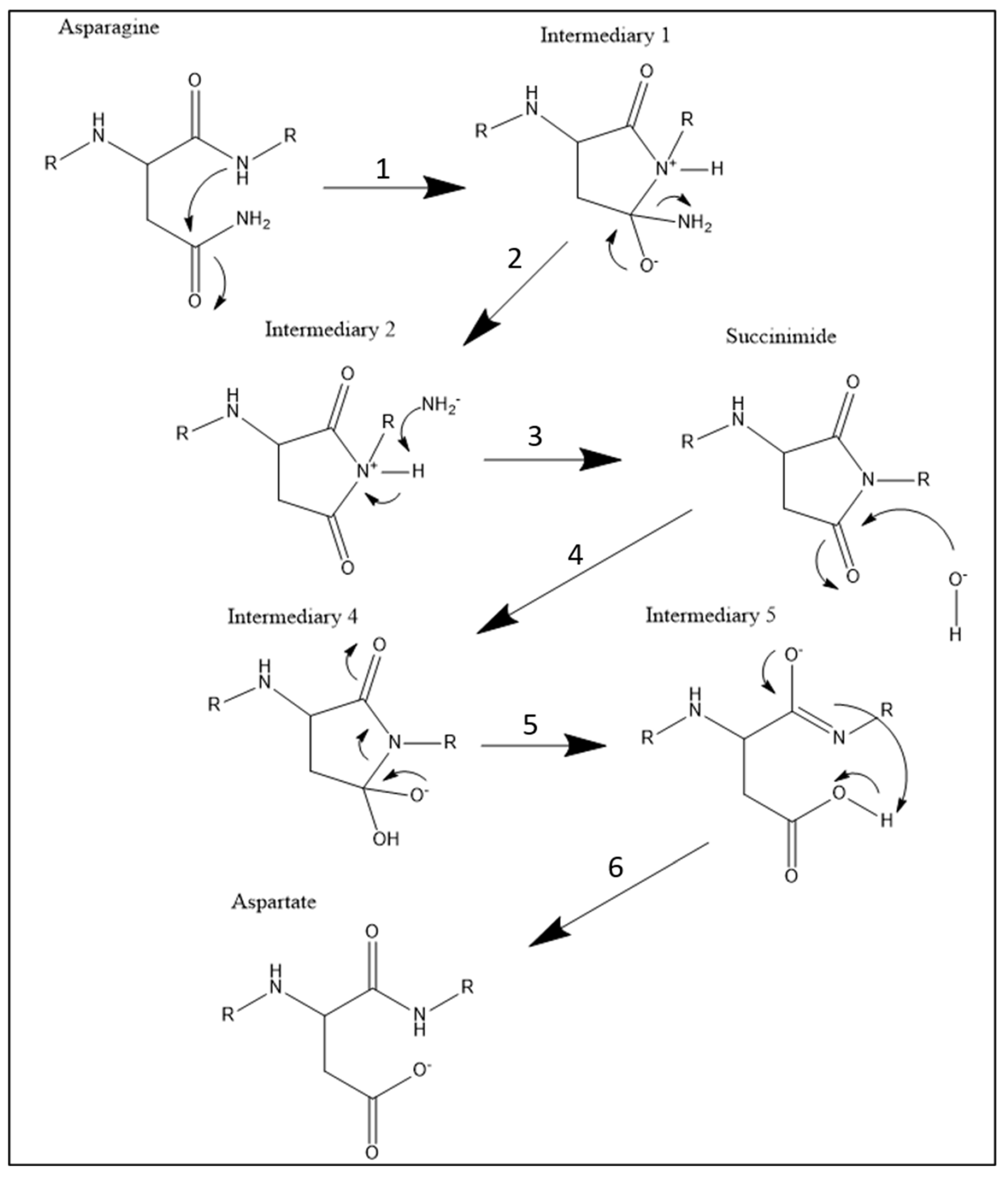 Preprints 138160 g004