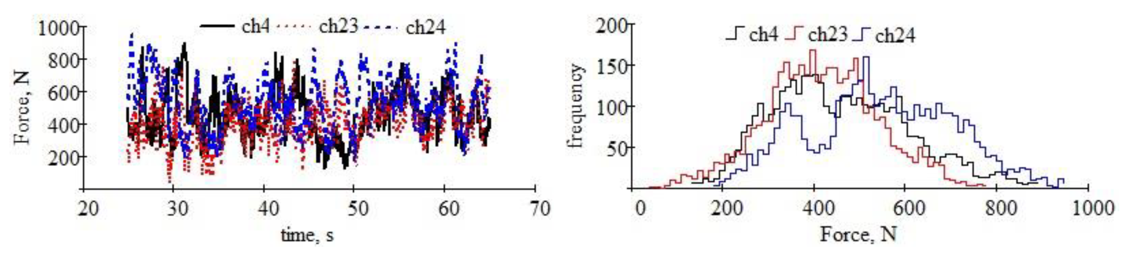 Preprints 80145 g007a