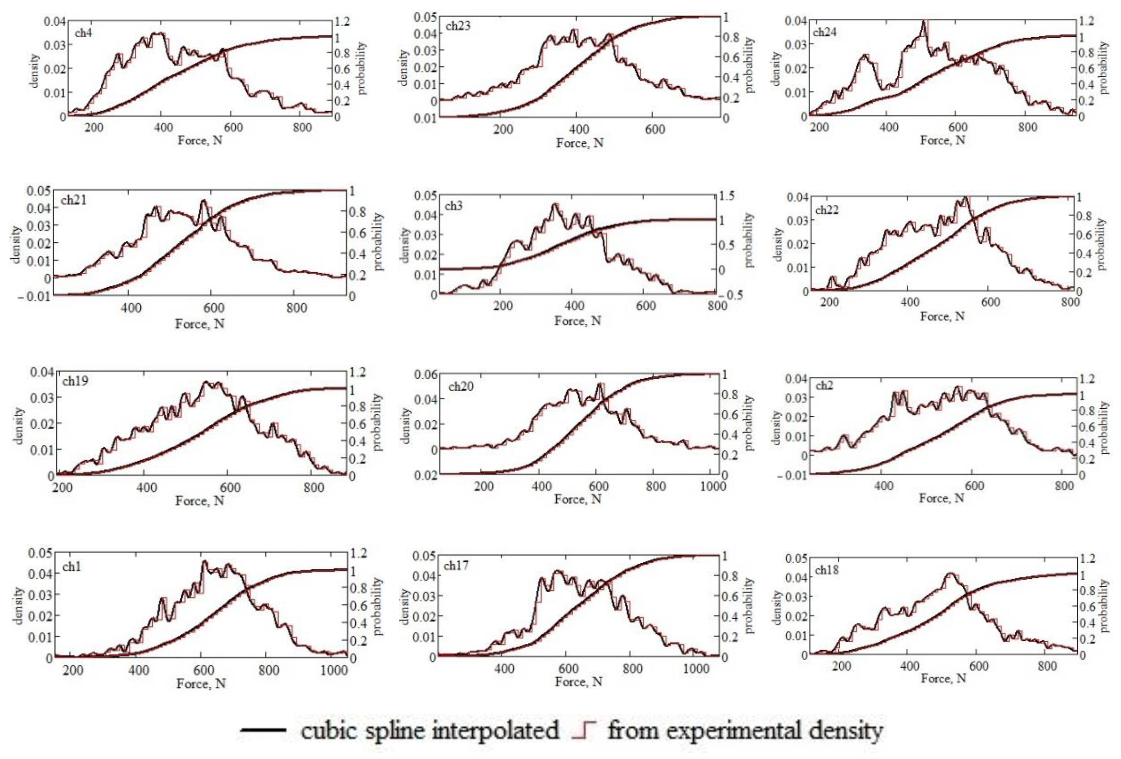 Preprints 80145 g008