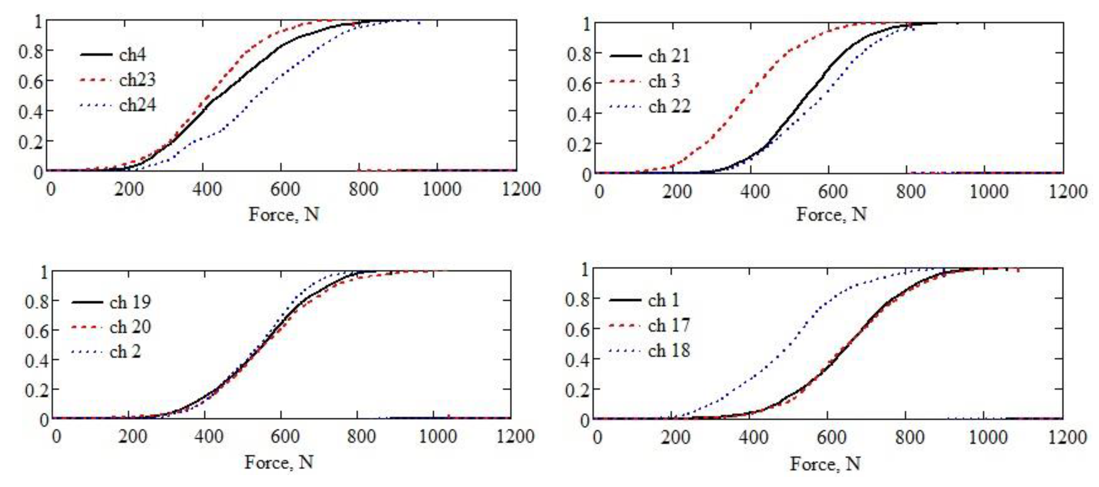 Preprints 80145 g009