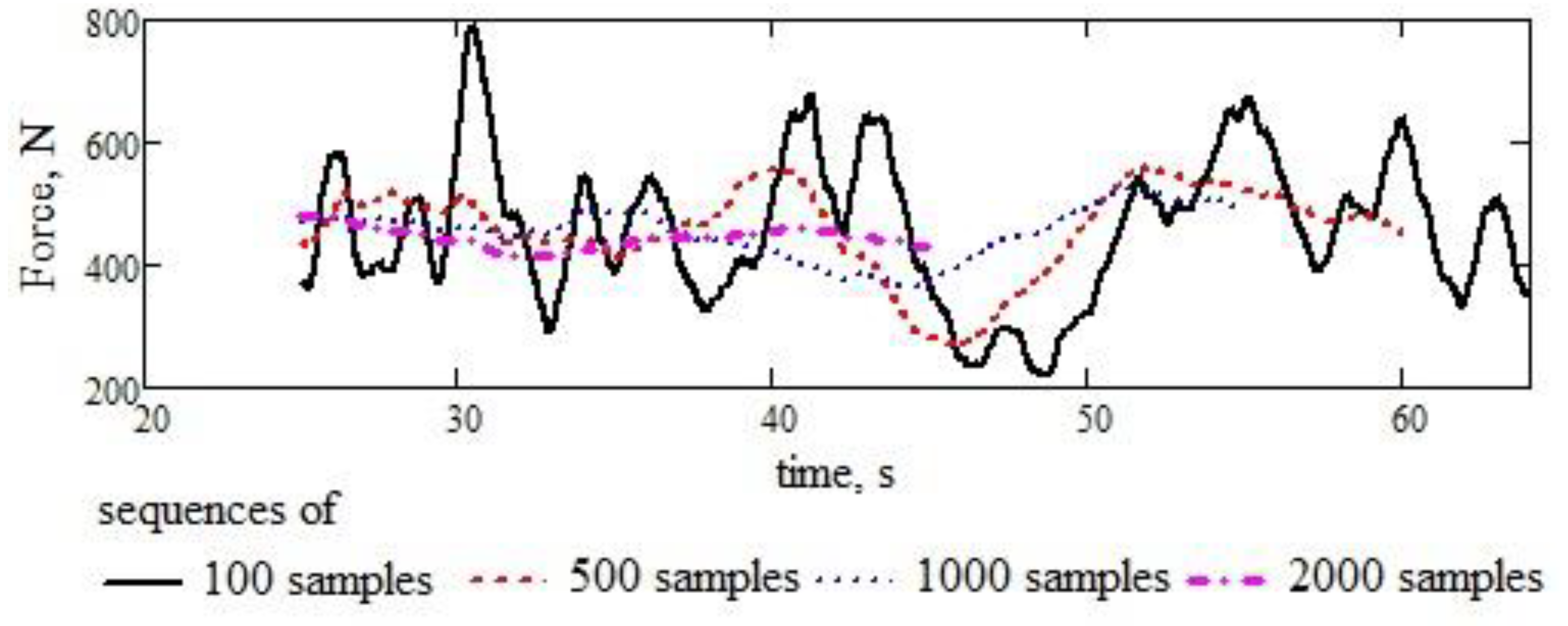 Preprints 80145 g010