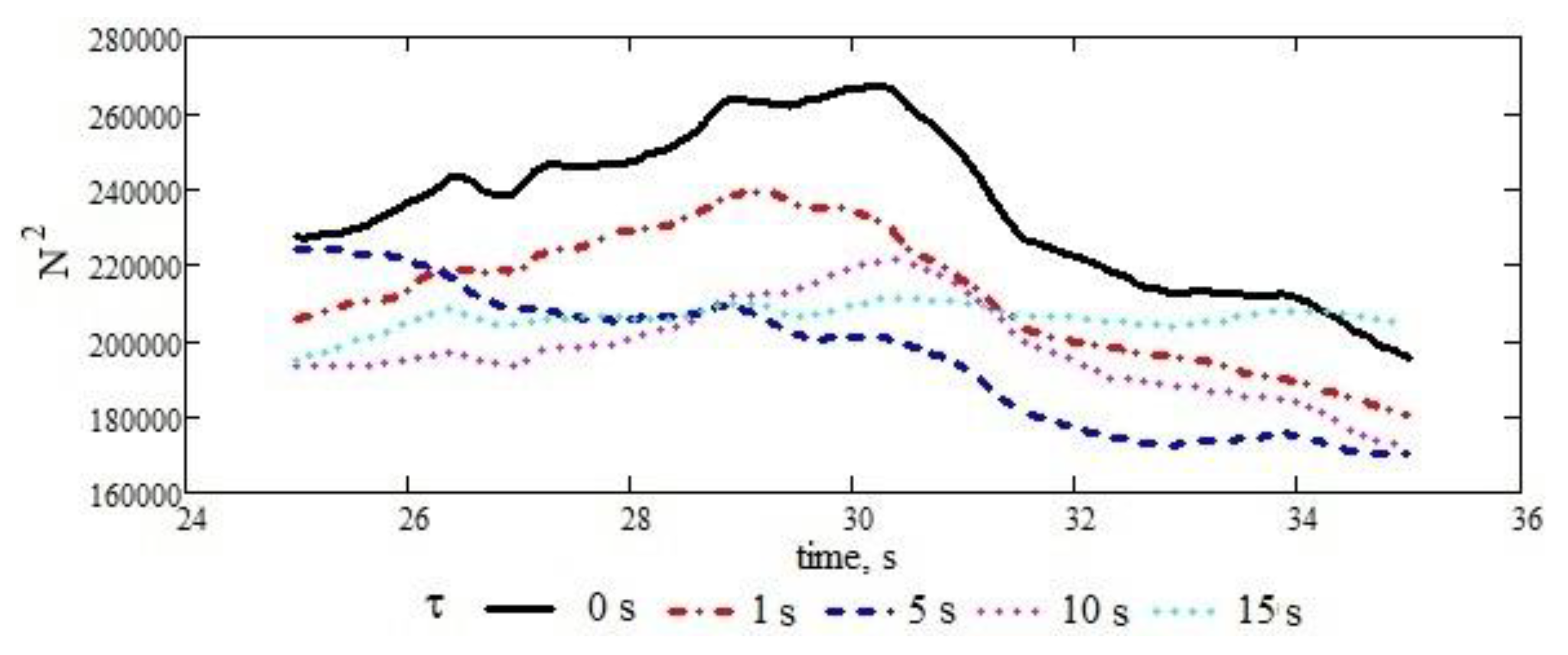 Preprints 80145 g011