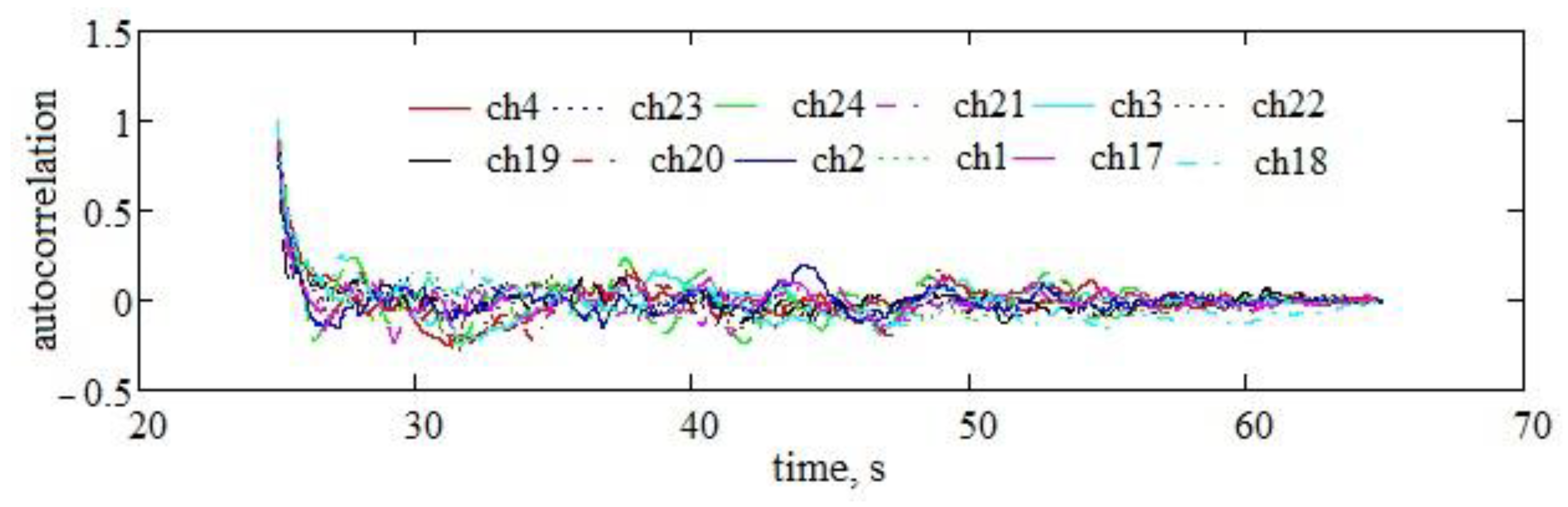 Preprints 80145 g012