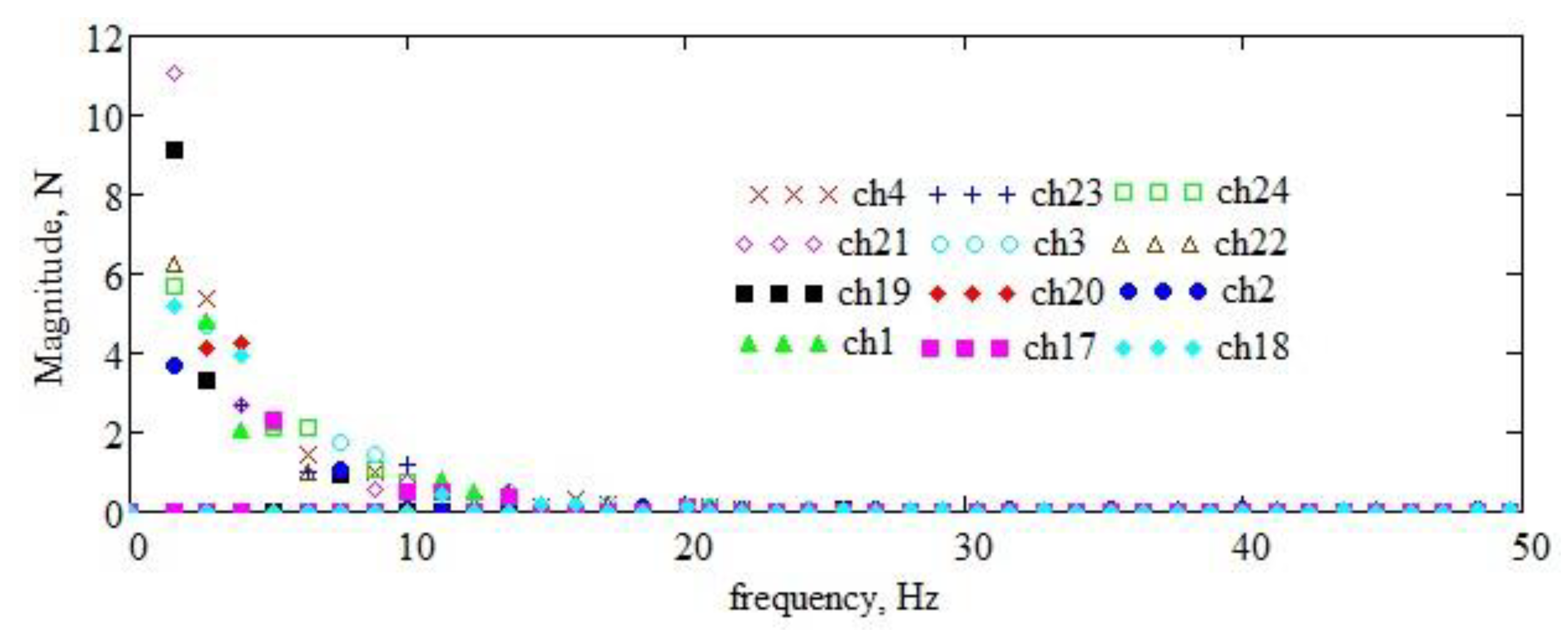 Preprints 80145 g015