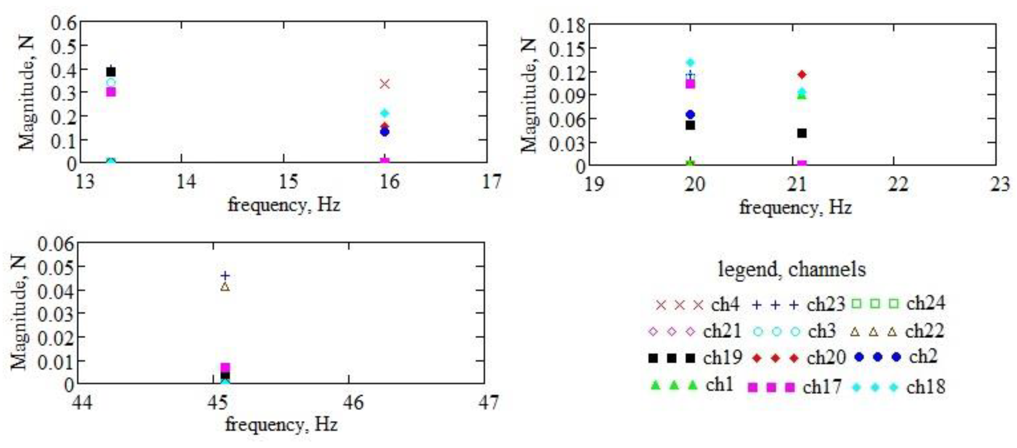 Preprints 80145 g016