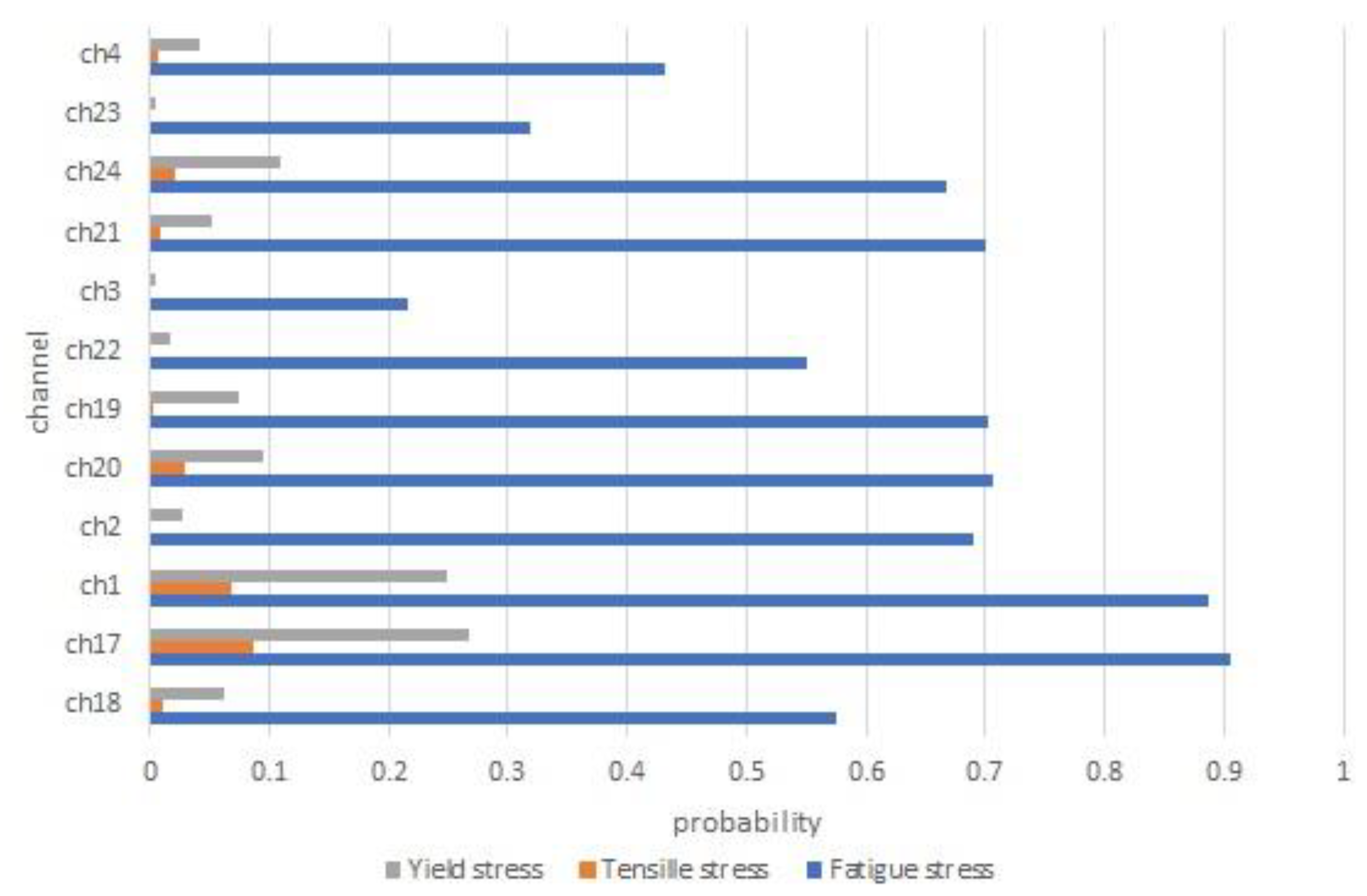 Preprints 80145 g019